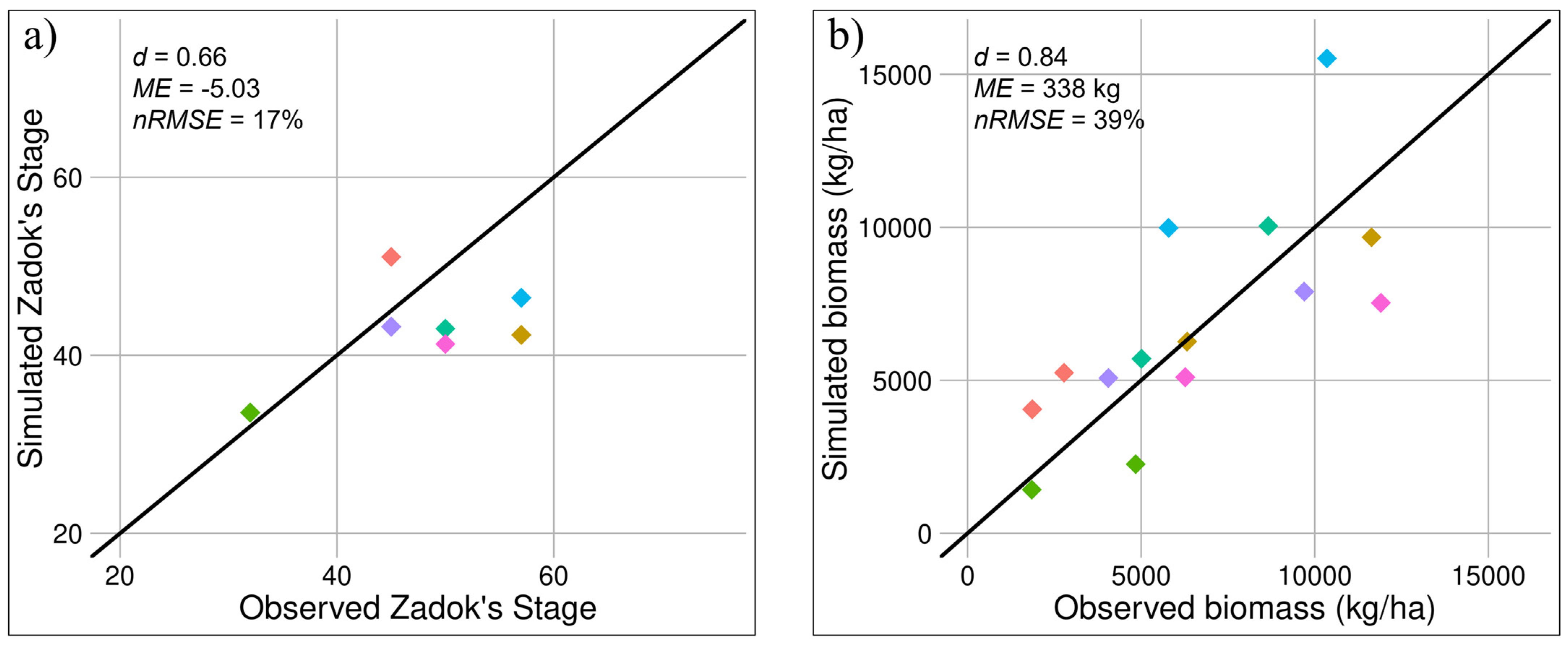 Agriculture 13 00176 g003