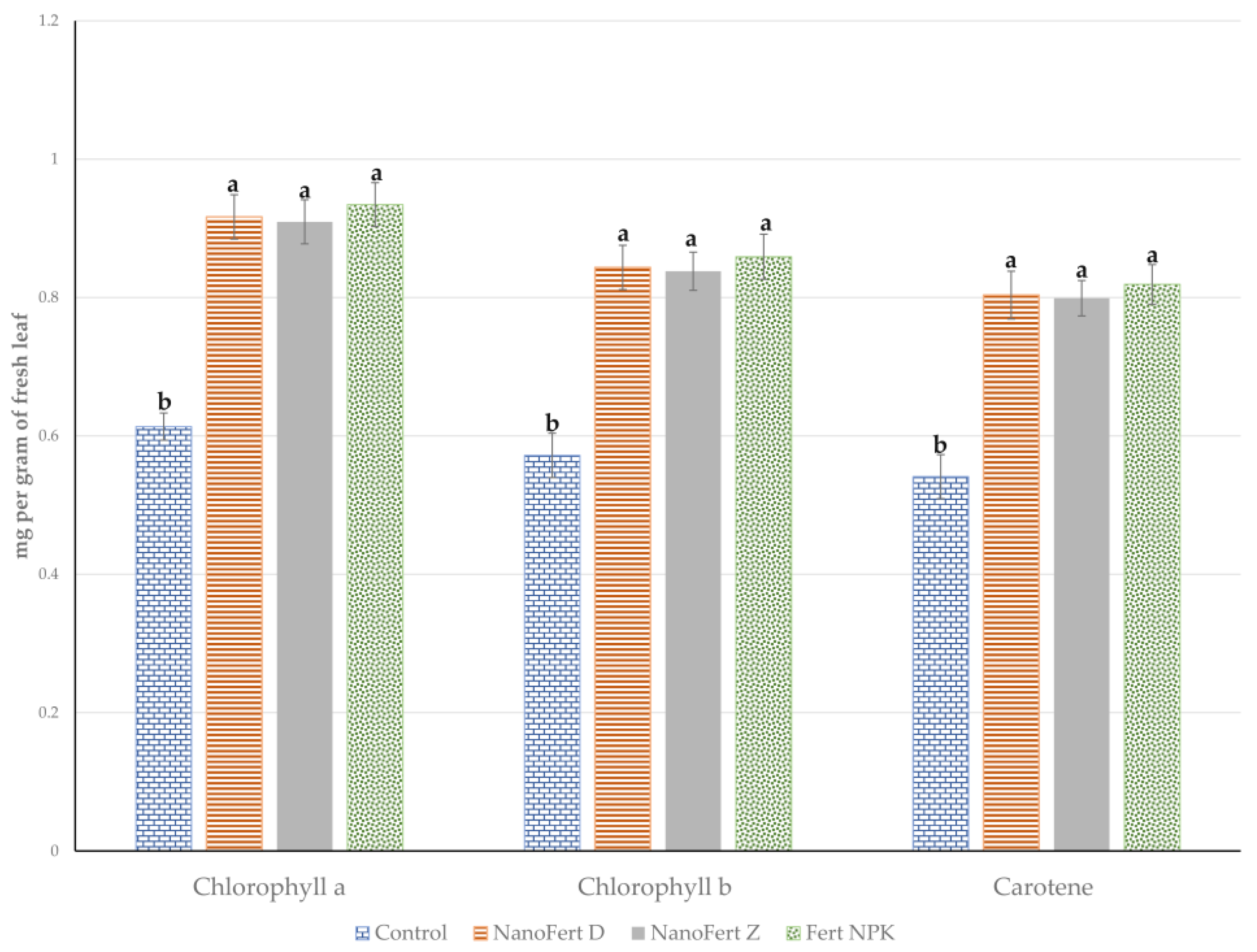 Agriculture 13 00178 g003