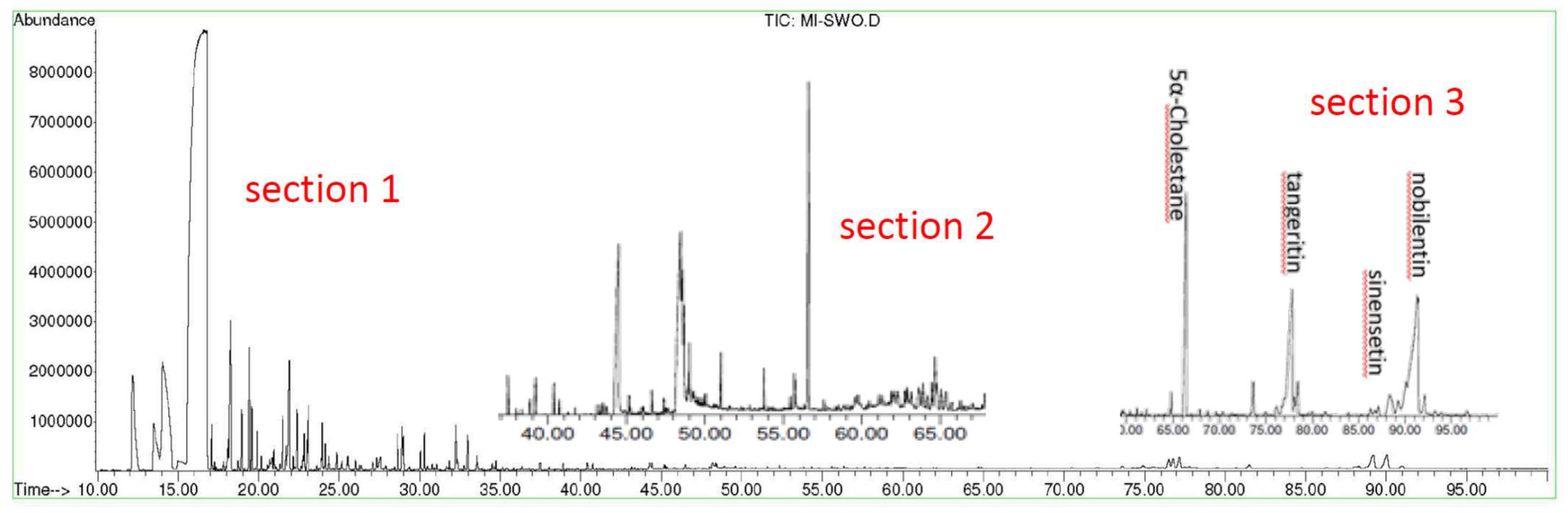 Agriculture 13 00179 g001