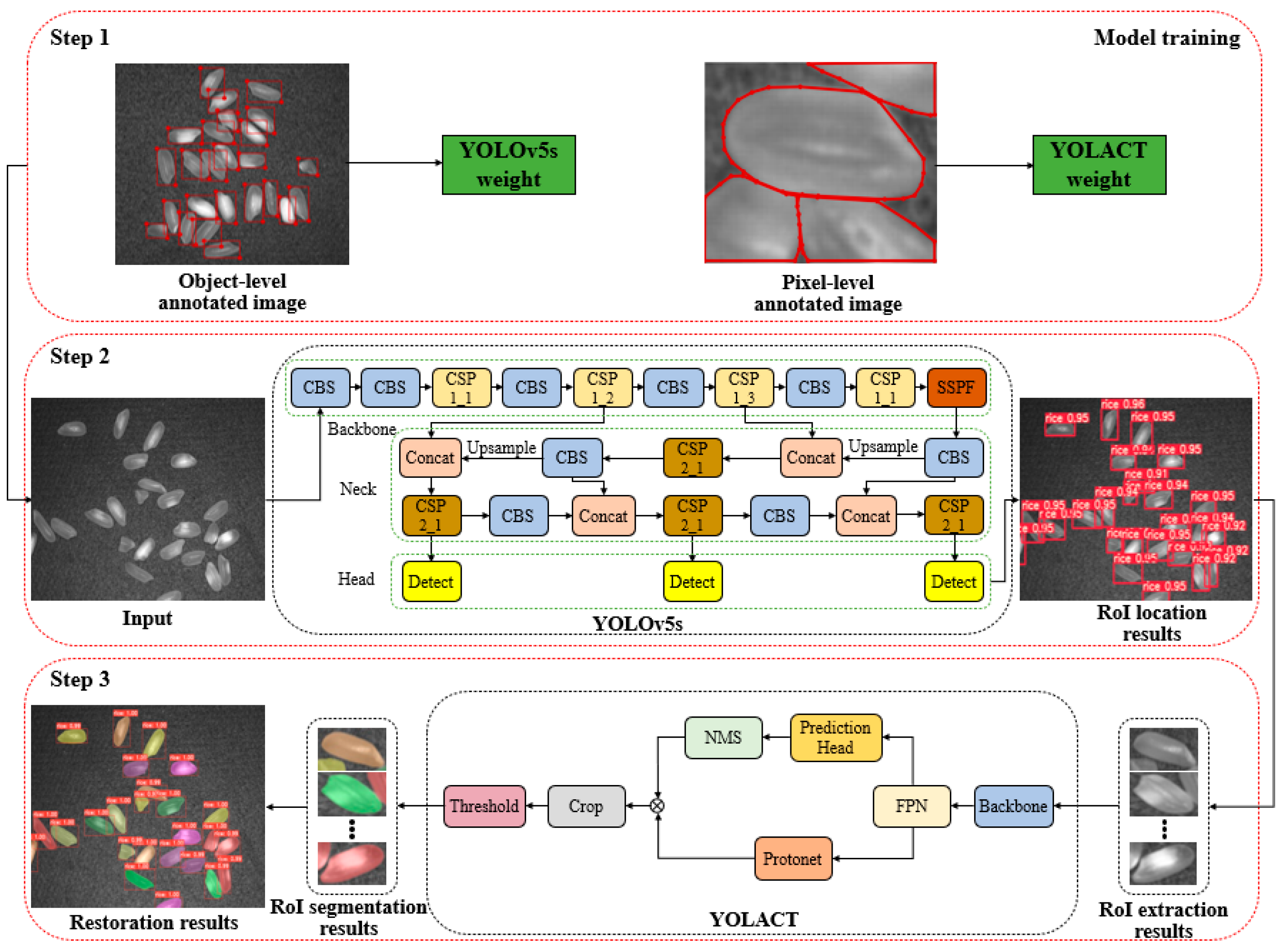Agriculture 13 00182 g002