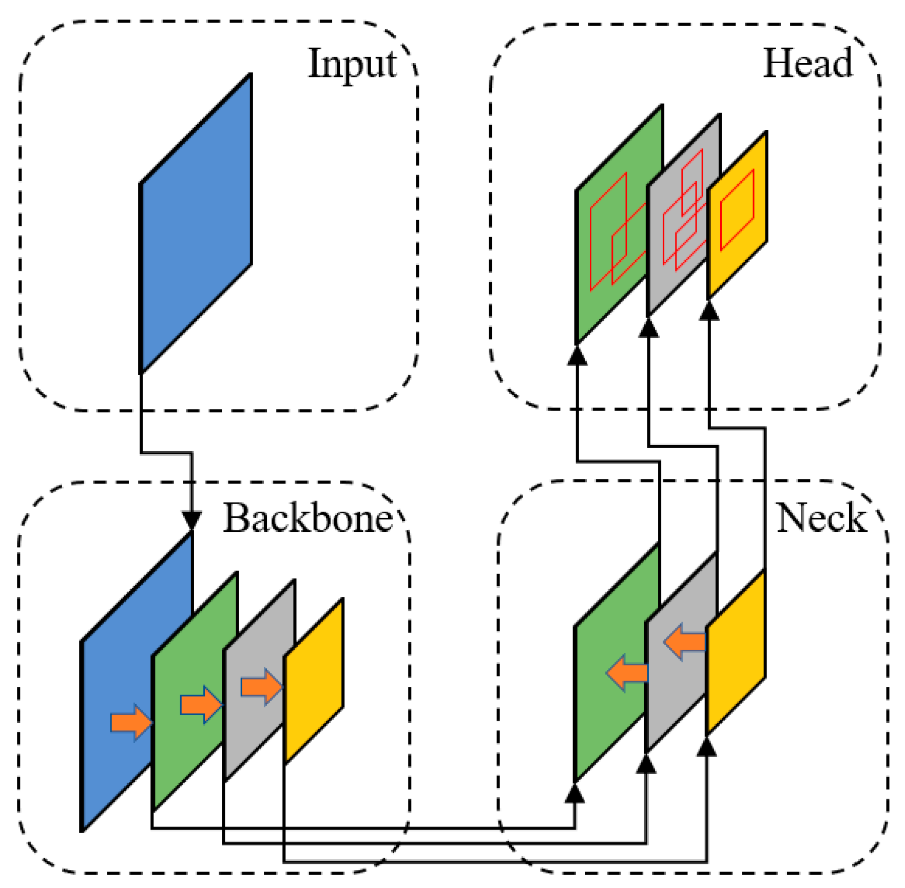 Agriculture 13 00182 g005