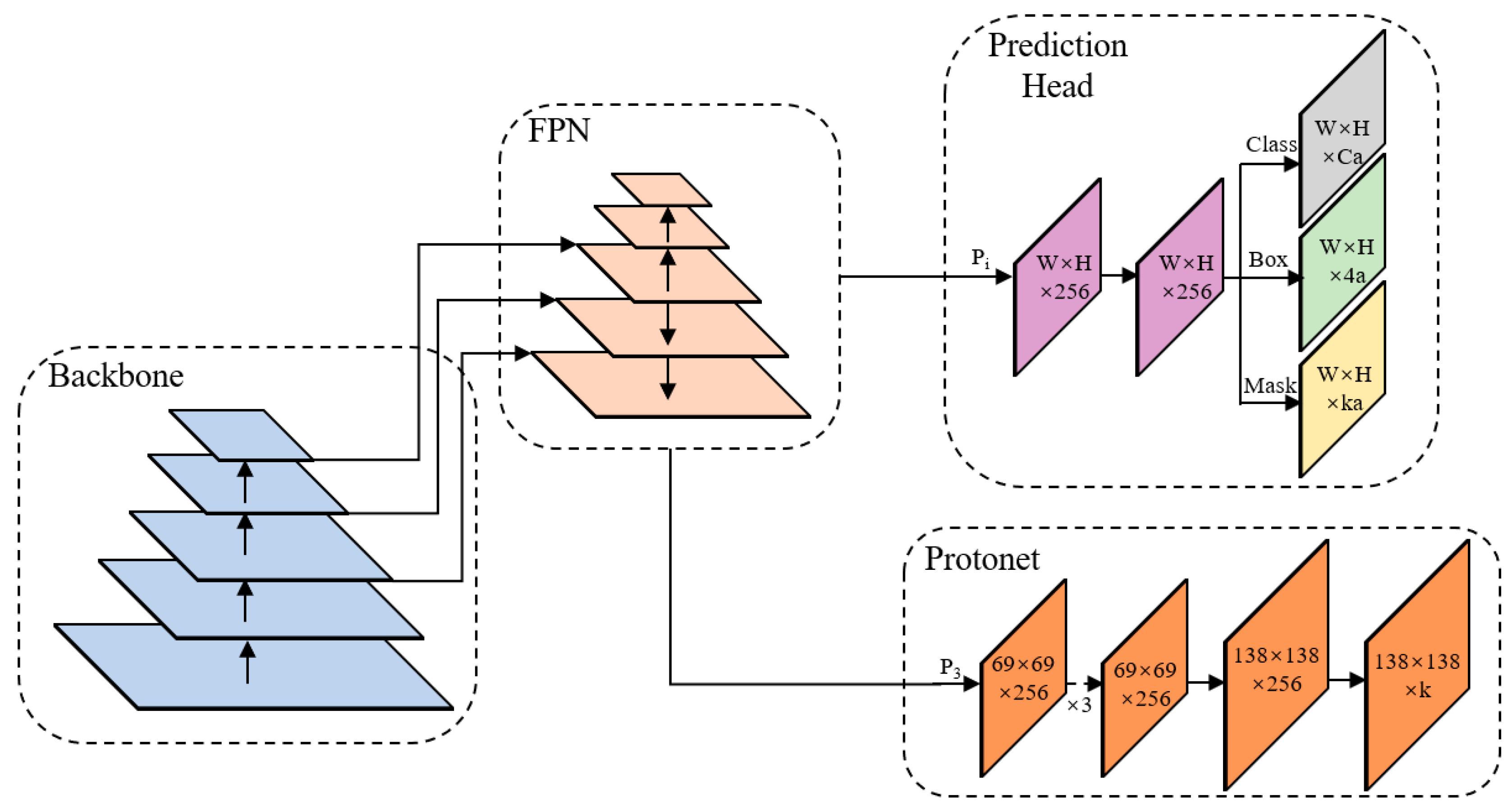 Agriculture 13 00182 g006