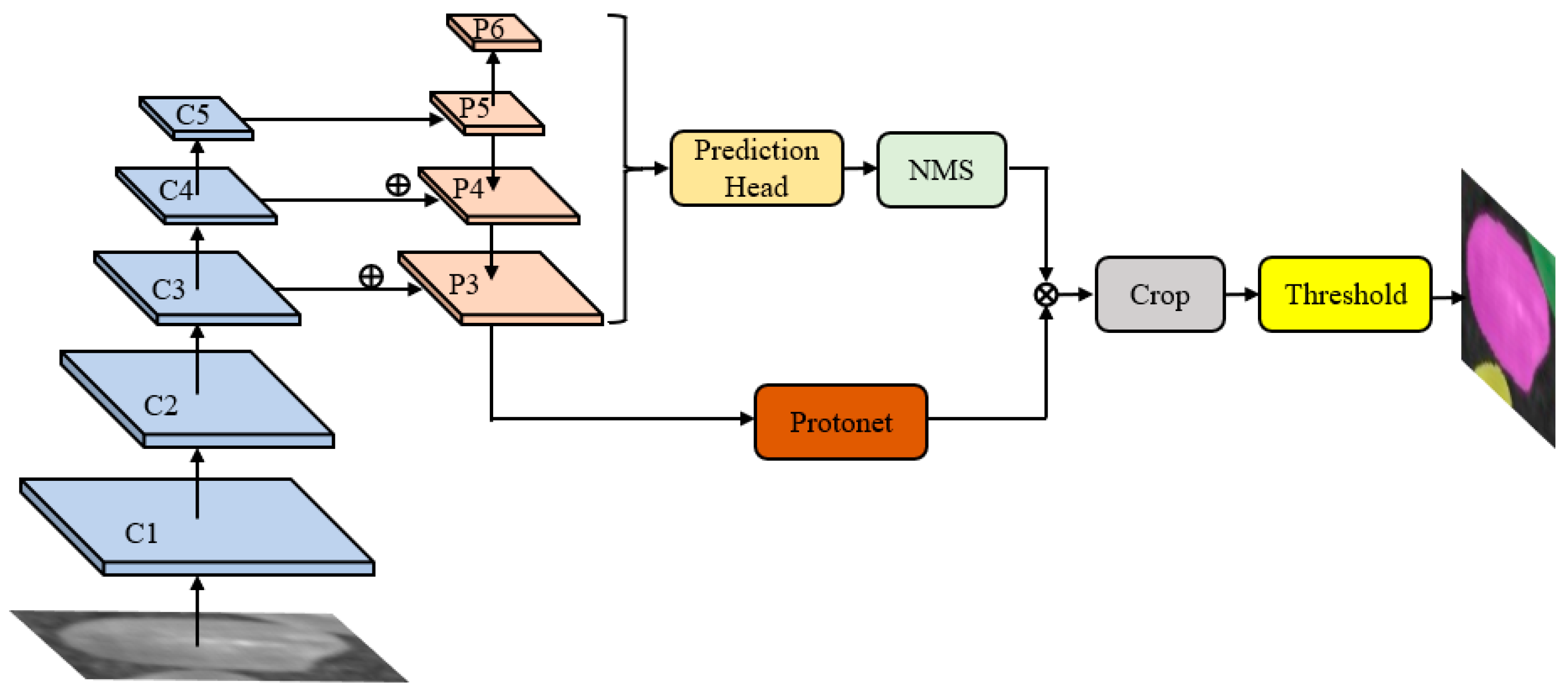 Agriculture 13 00182 g008
