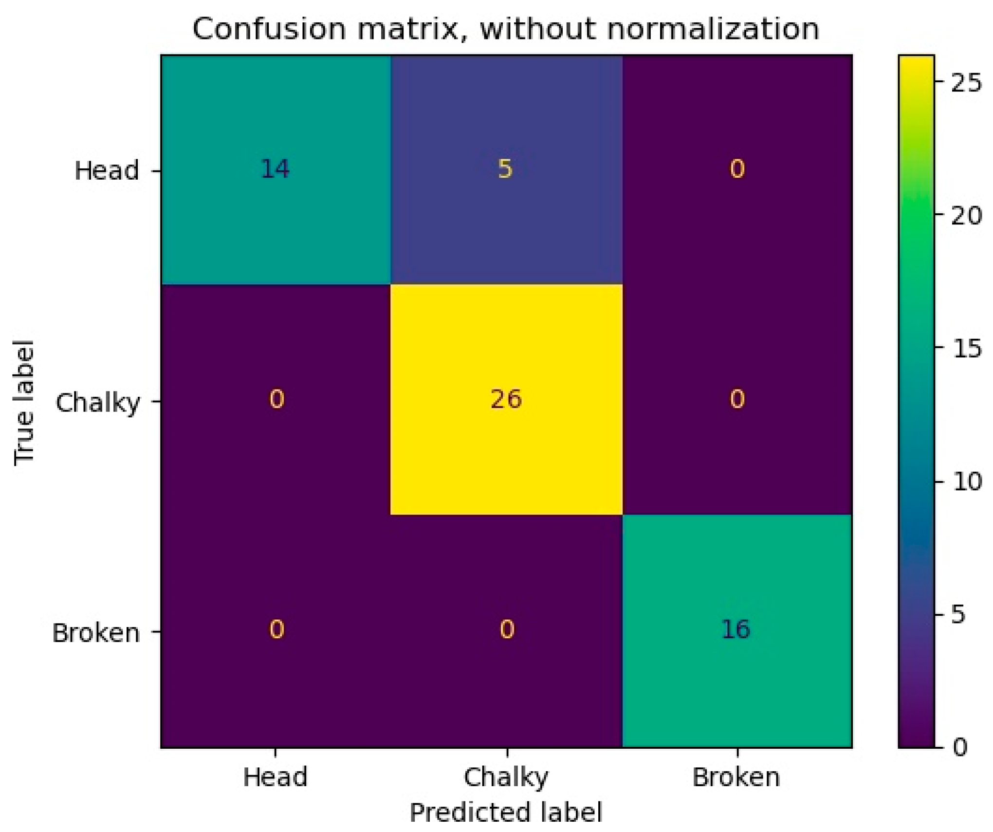 Agriculture 13 00182 g011