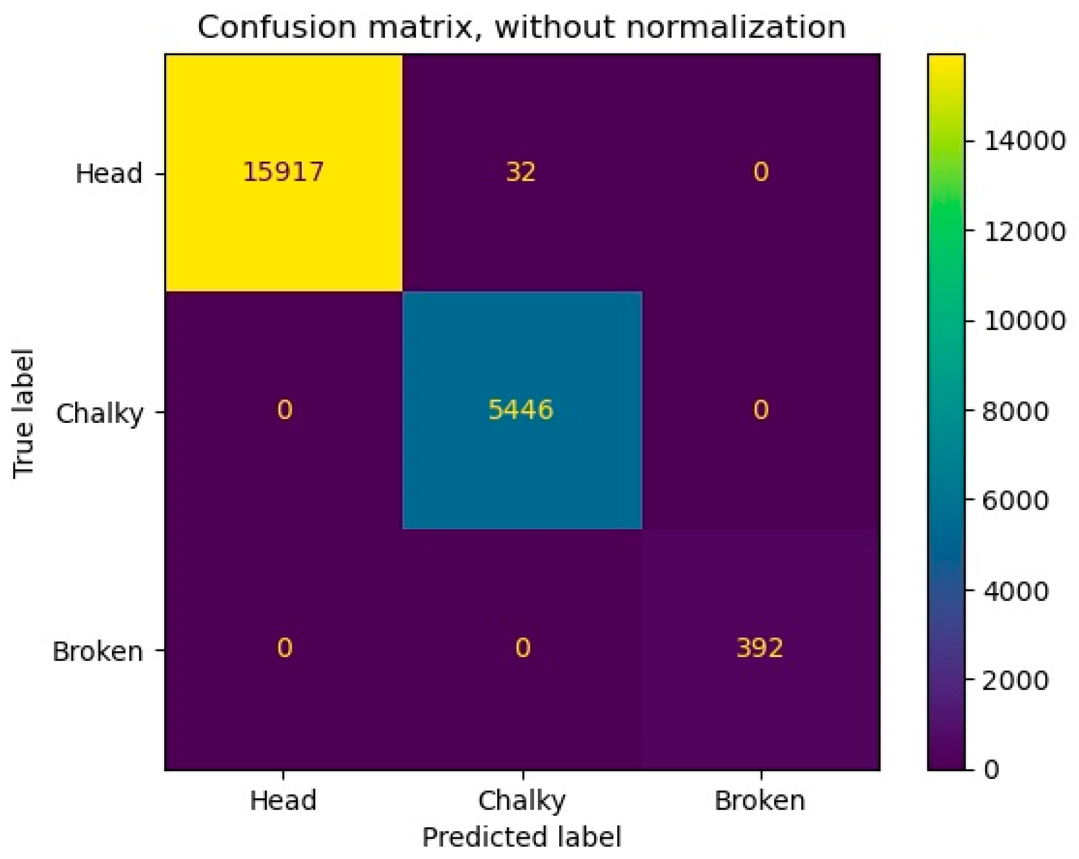 Agriculture 13 00182 g014