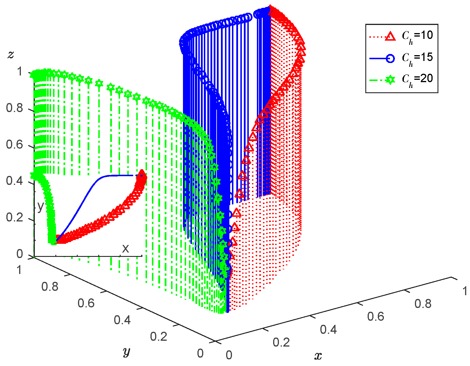 Agriculture 13 00184 g009 Agriculture 13 00184 g009