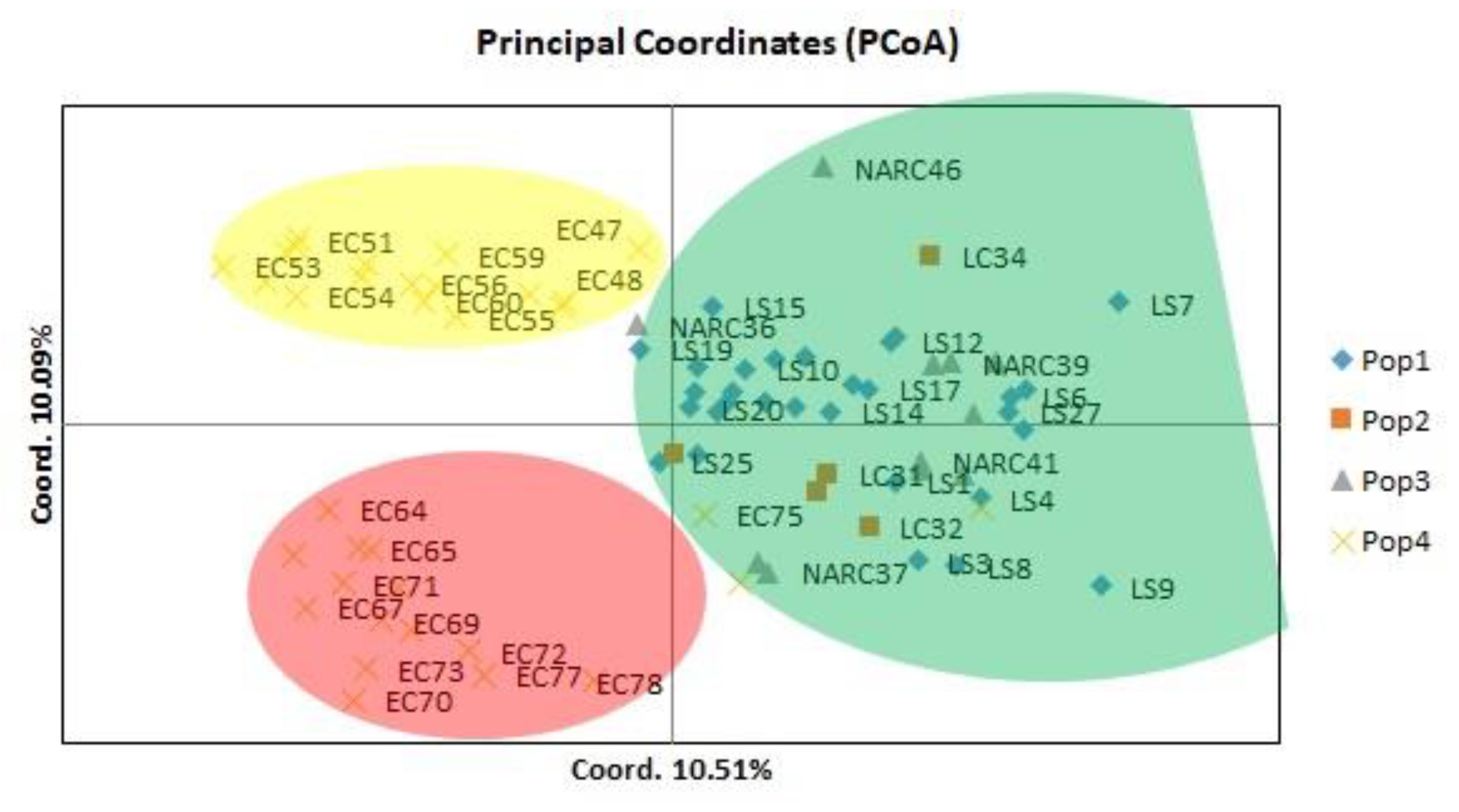 Agriculture 13 00185 g002
