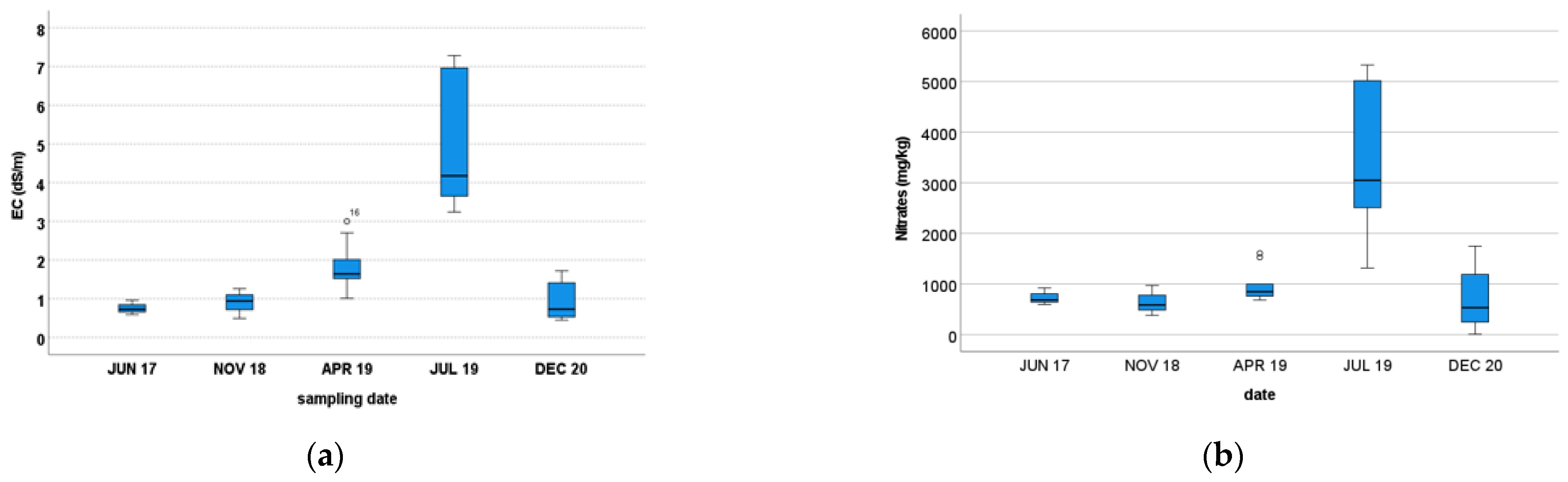 Agriculture 13 00192 g001