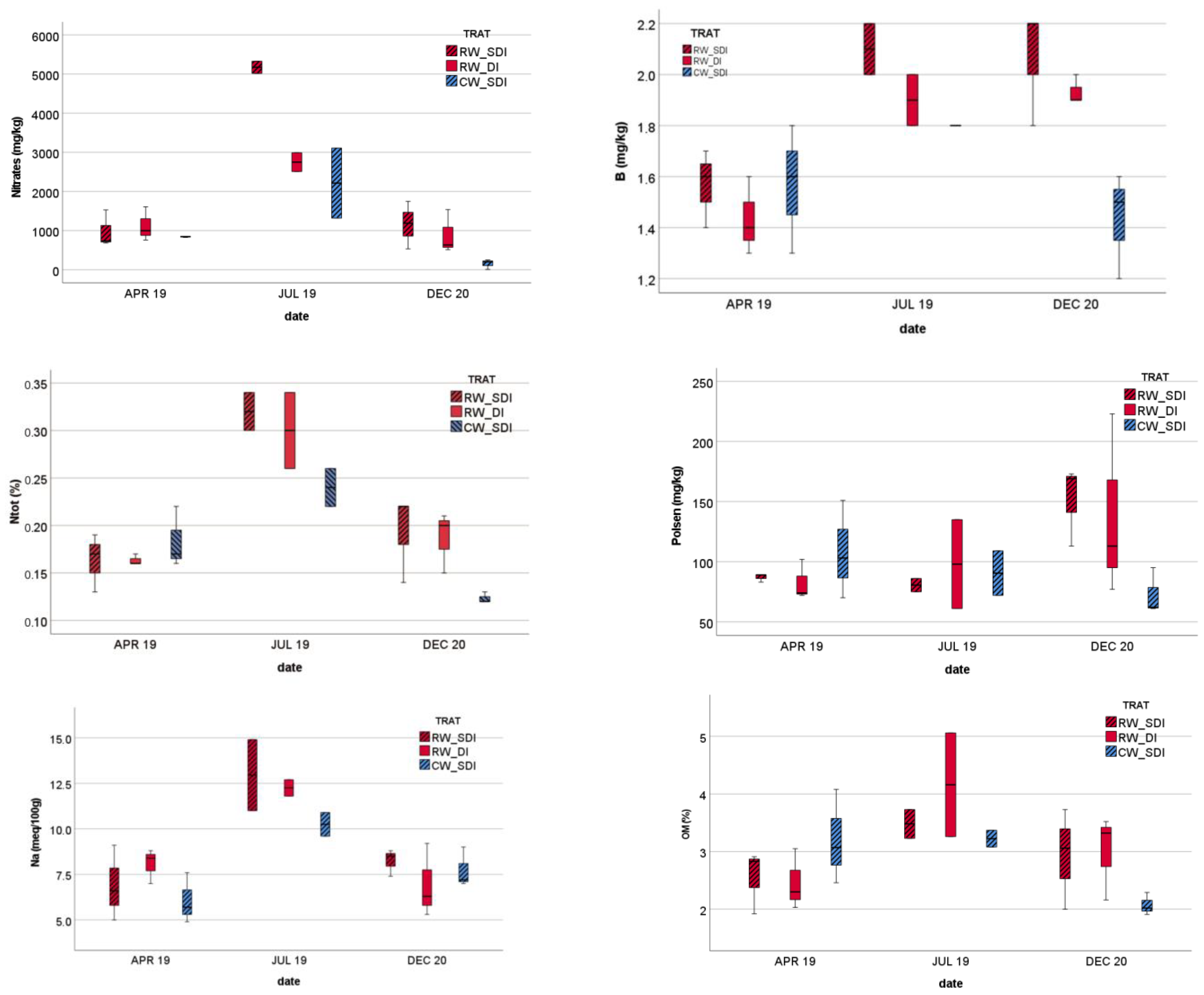 Agriculture 13 00192 g002