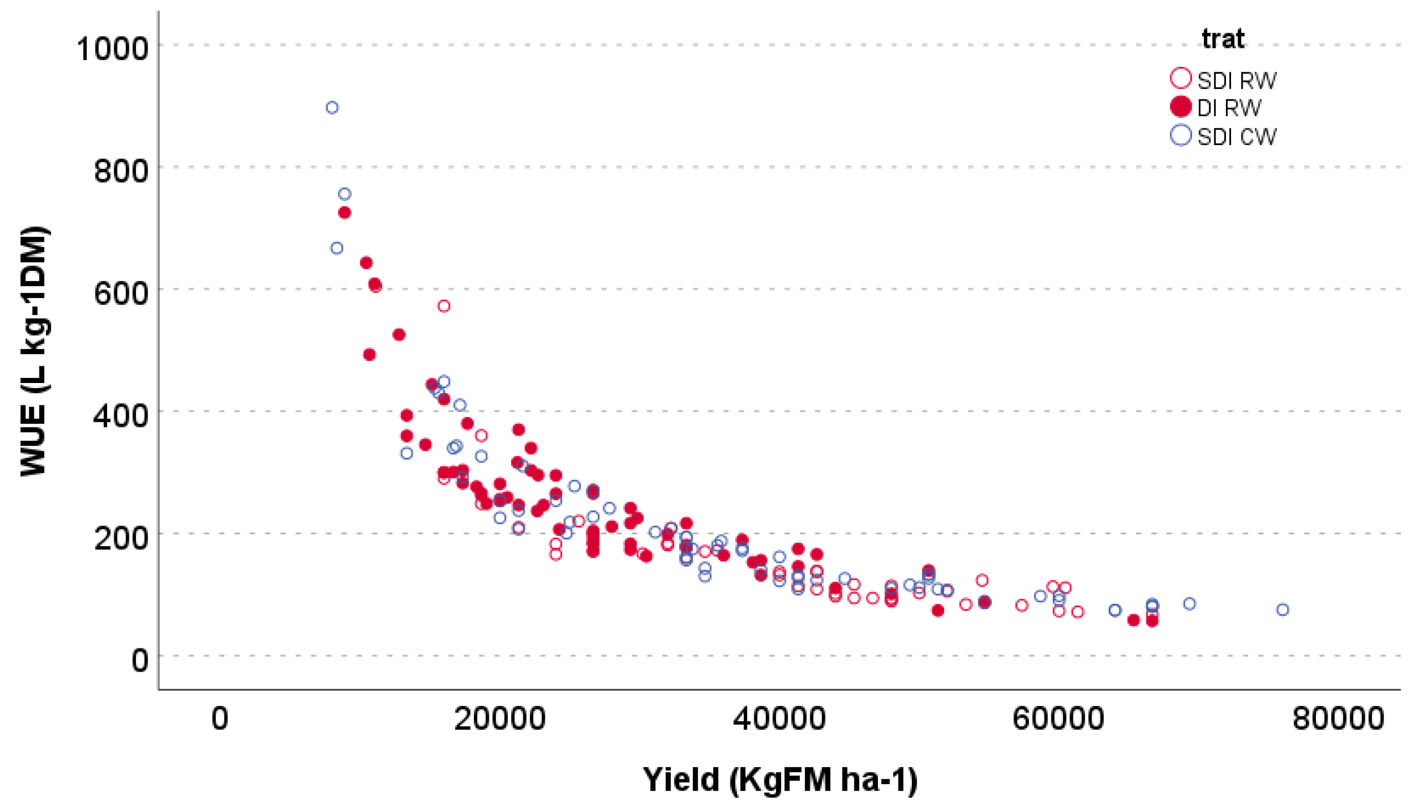 Agriculture 13 00192 g003