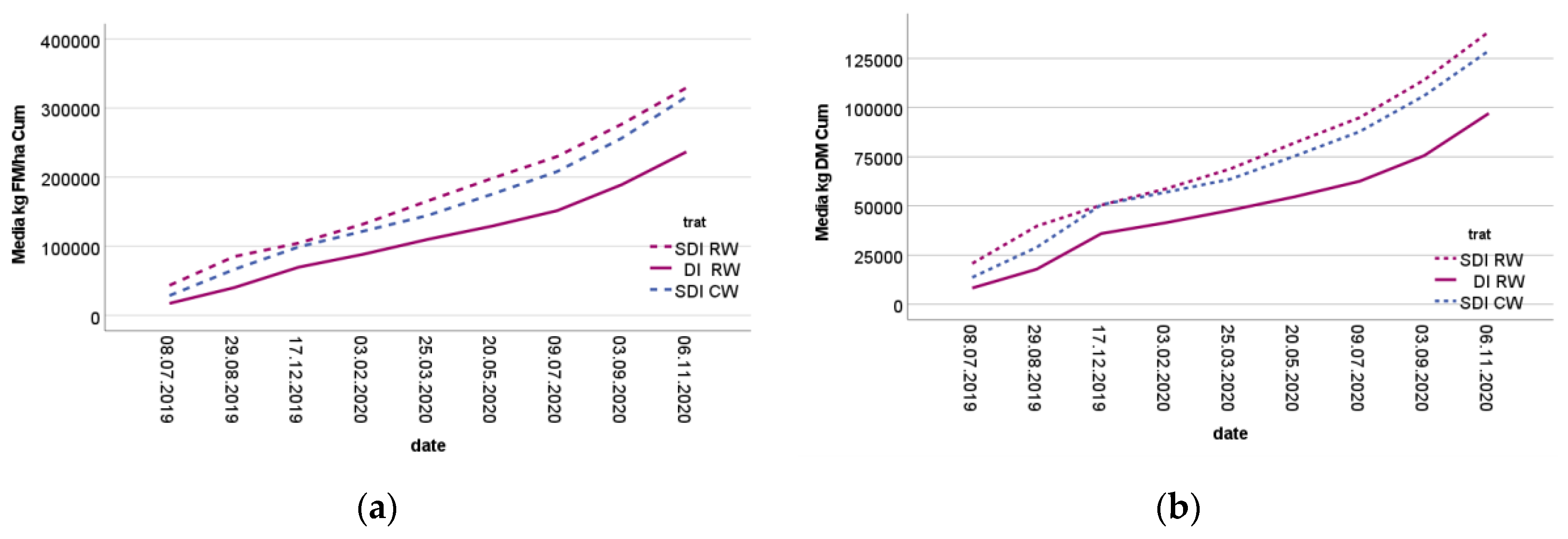 Agriculture 13 00192 g004