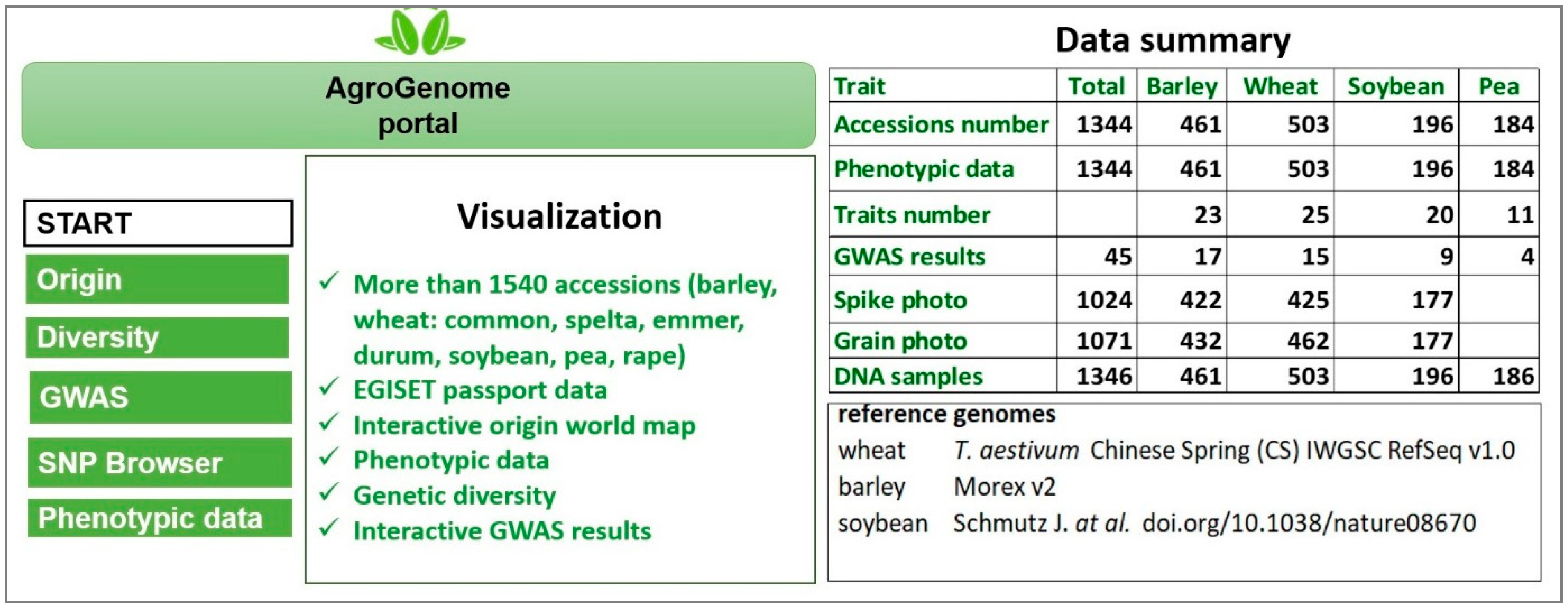 Agriculture 13 00193 g002