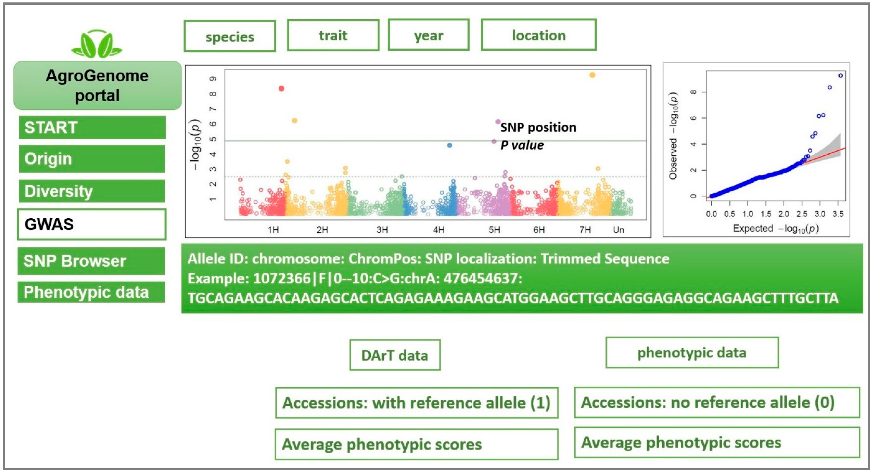 Agriculture 13 00193 g004