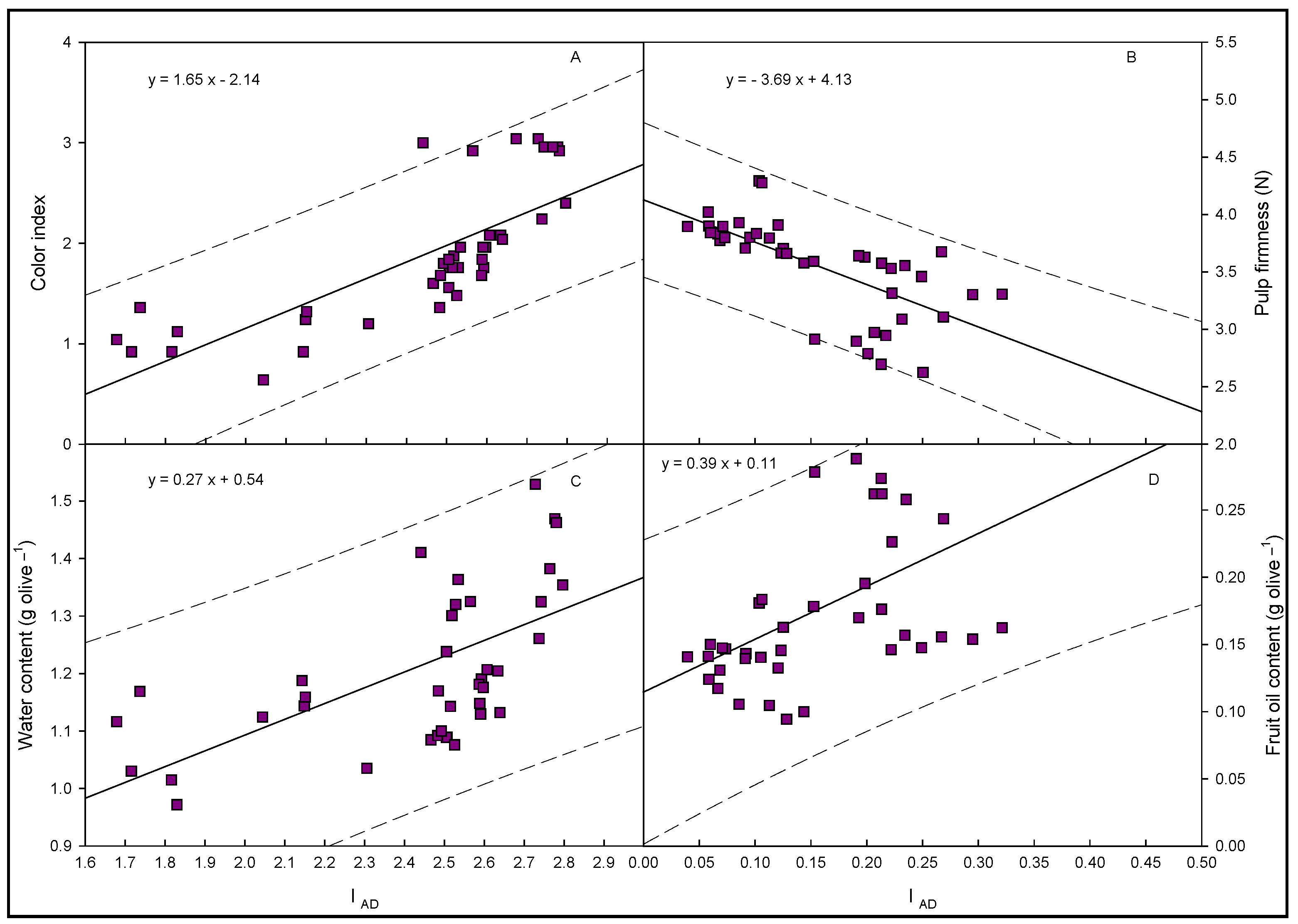 Agriculture 13 00194 g002