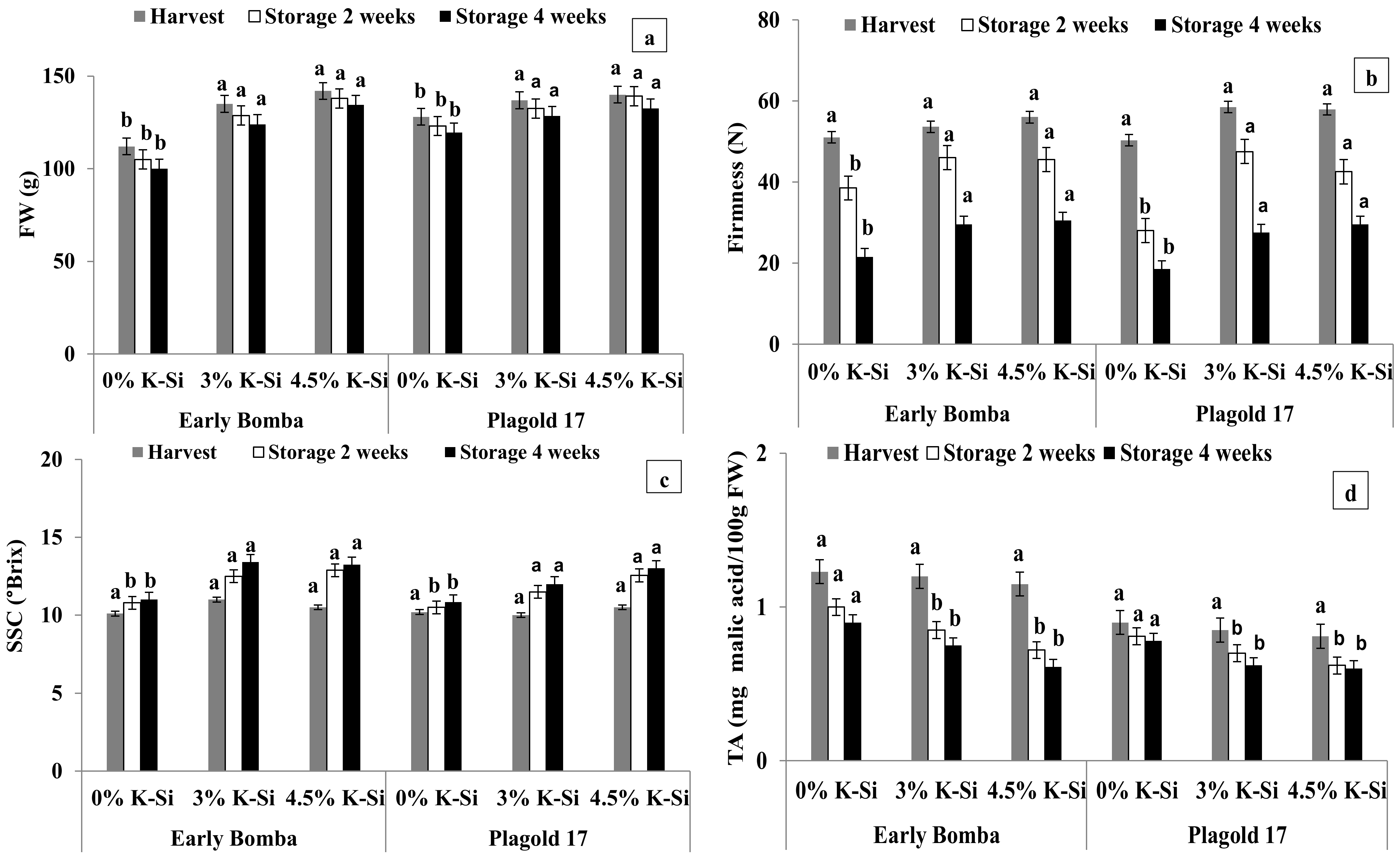 Agriculture 13 00195 g001a