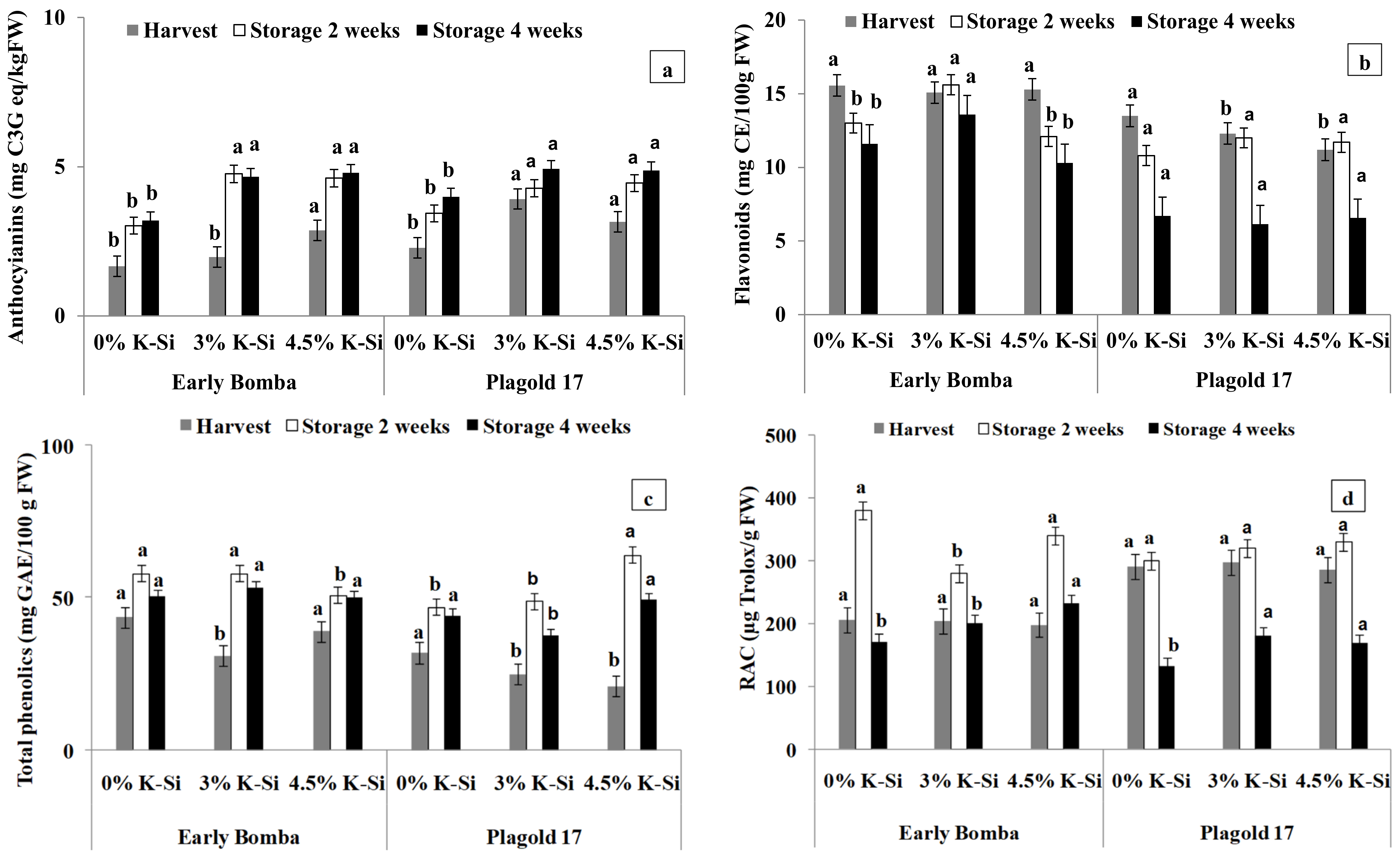 Agriculture 13 00195 g002