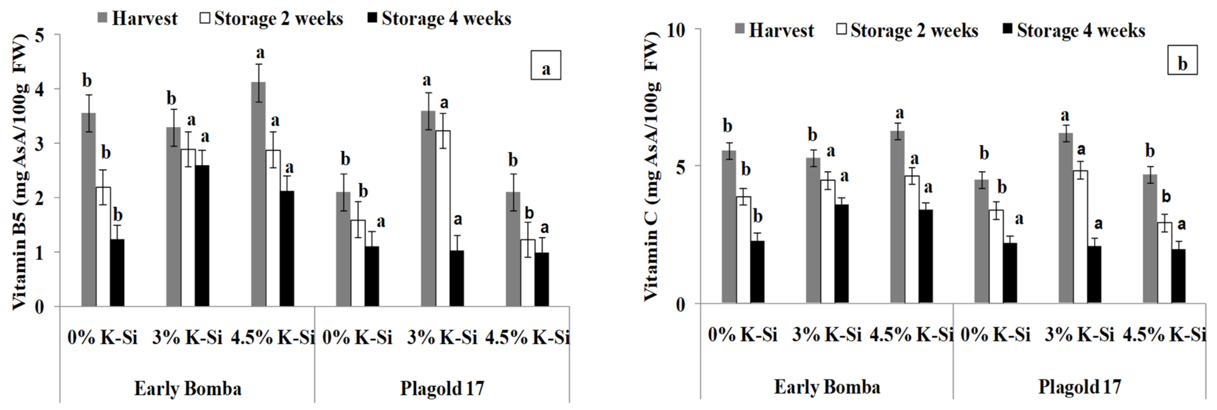 Agriculture 13 00195 g003