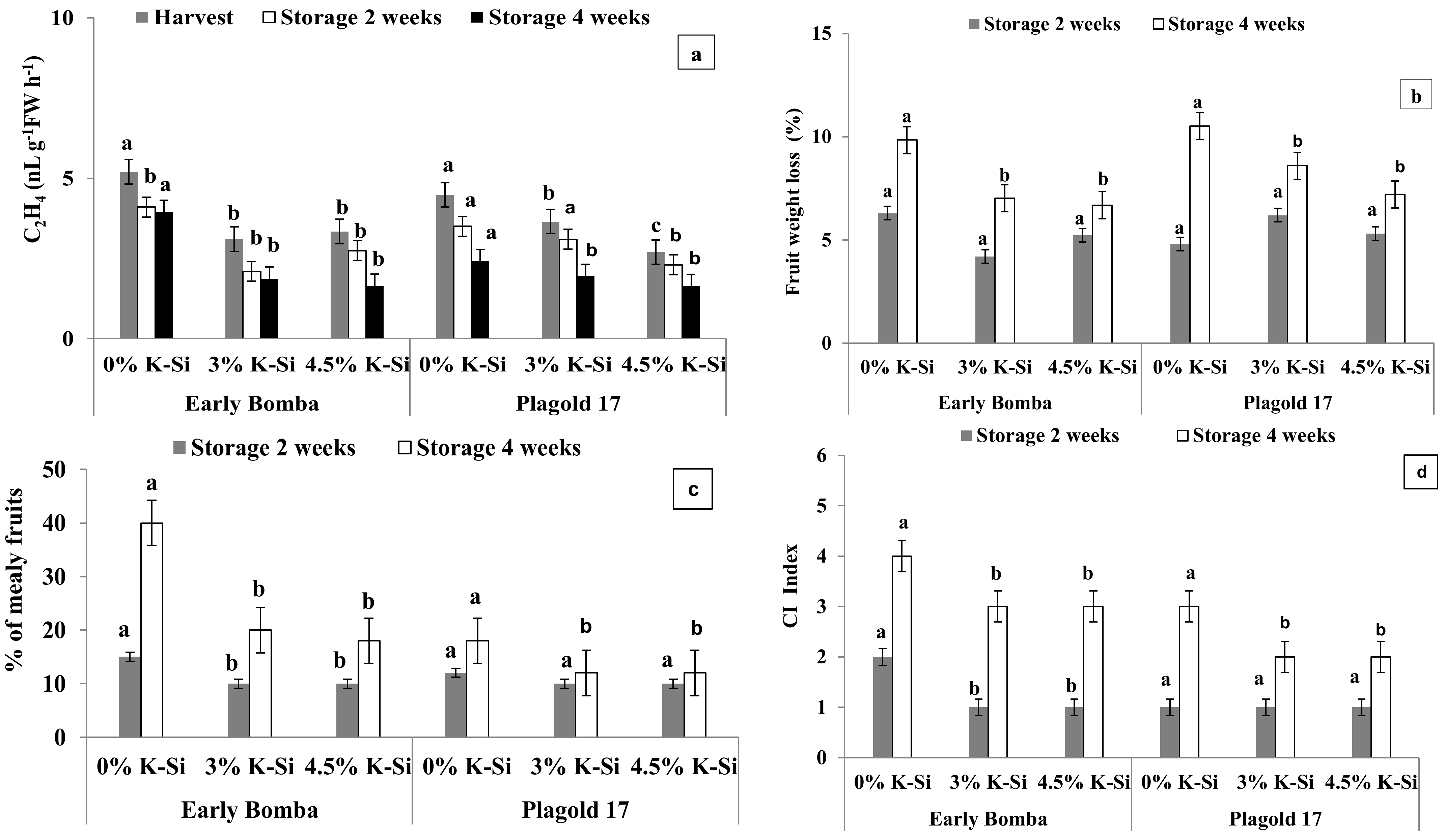 Agriculture 13 00195 g005