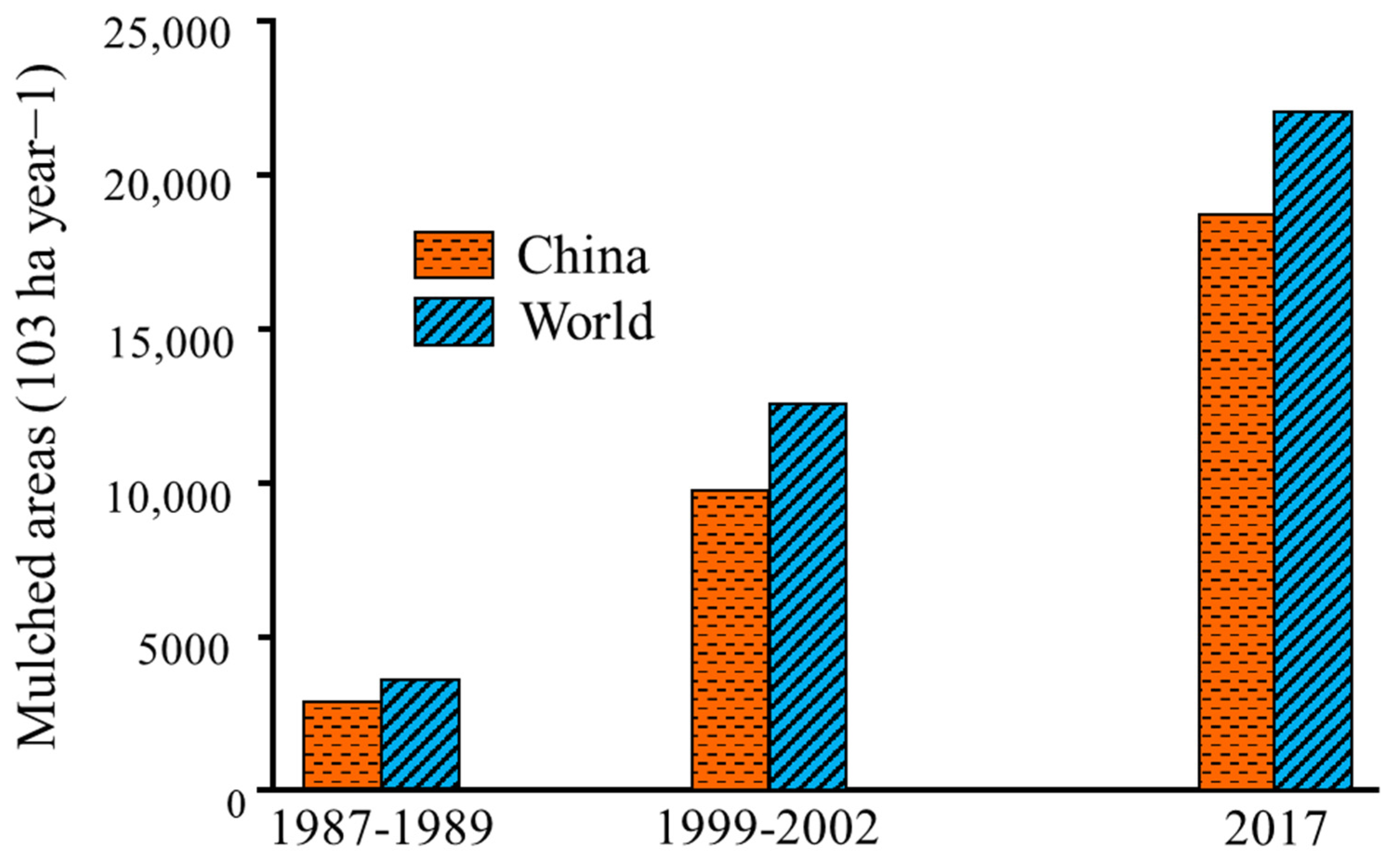 Agriculture 13 00197 g002