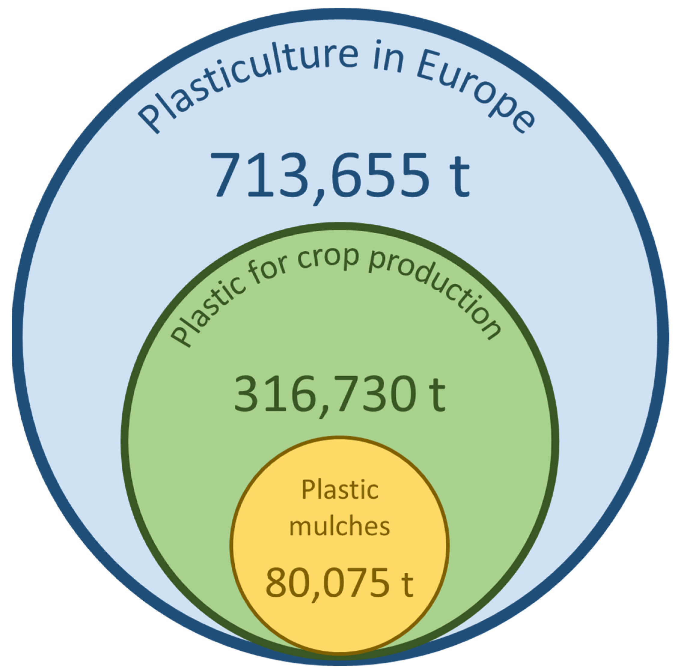 Agriculture 13 00197 g003