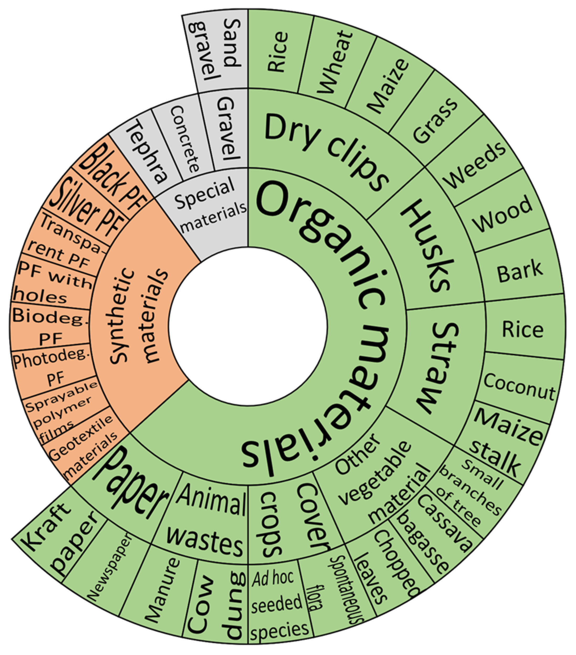 Agriculture 13 00197 g005