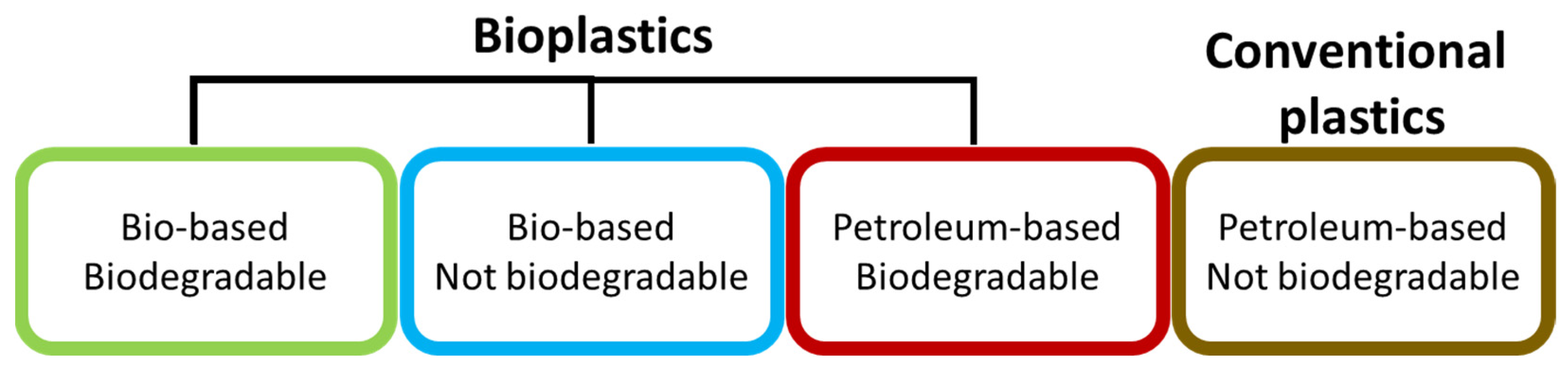 Agriculture 13 00197 g006