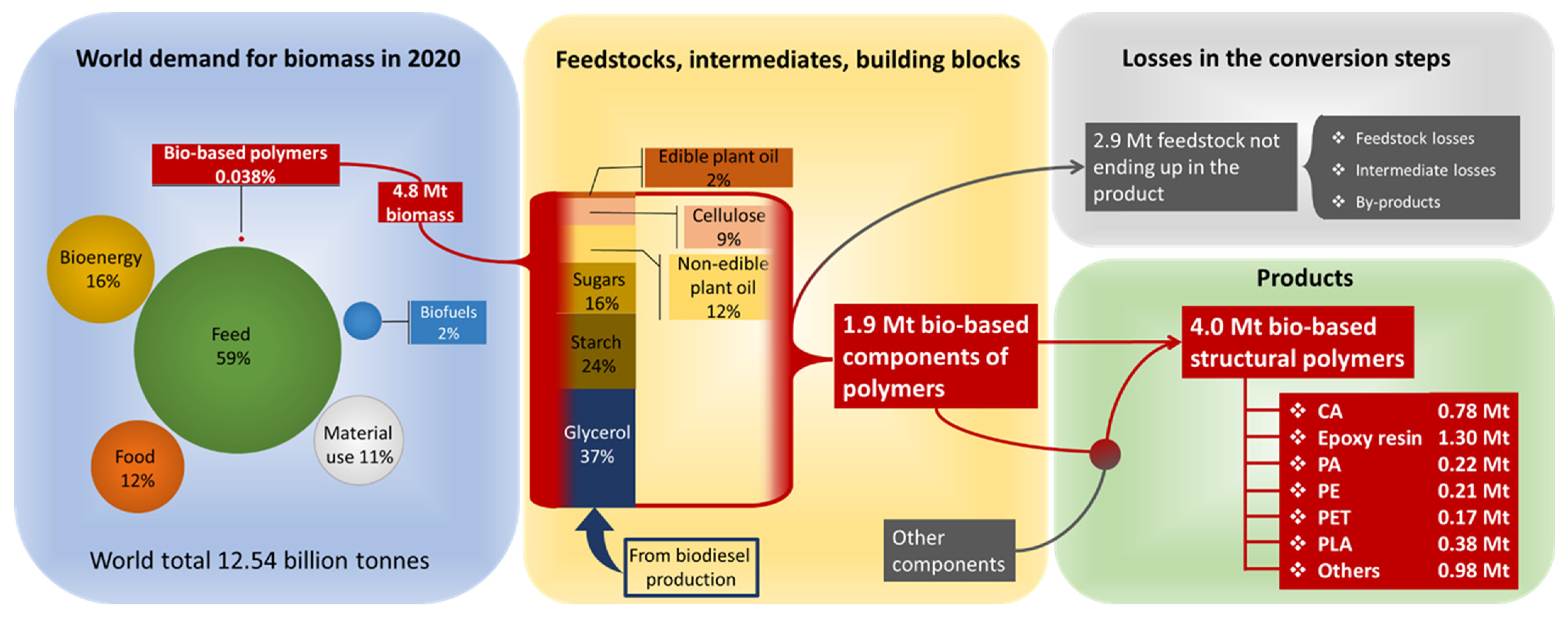 Agriculture 13 00197 g007