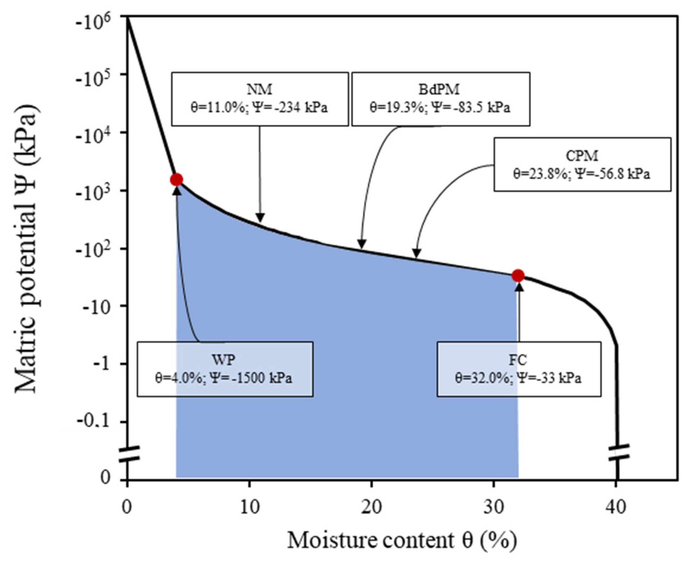 Agriculture 13 00197 g010