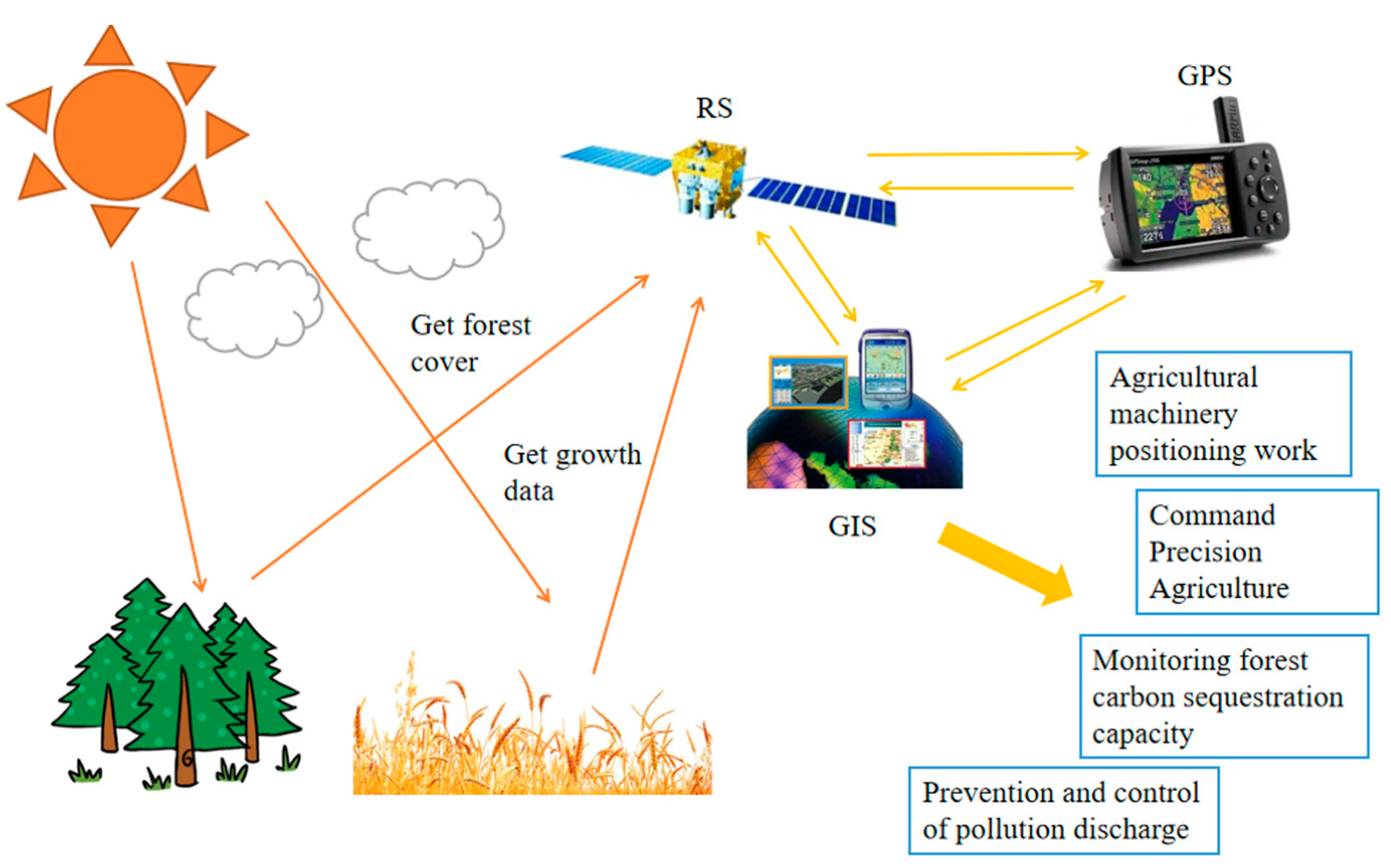 Agriculture 13 00199 g002