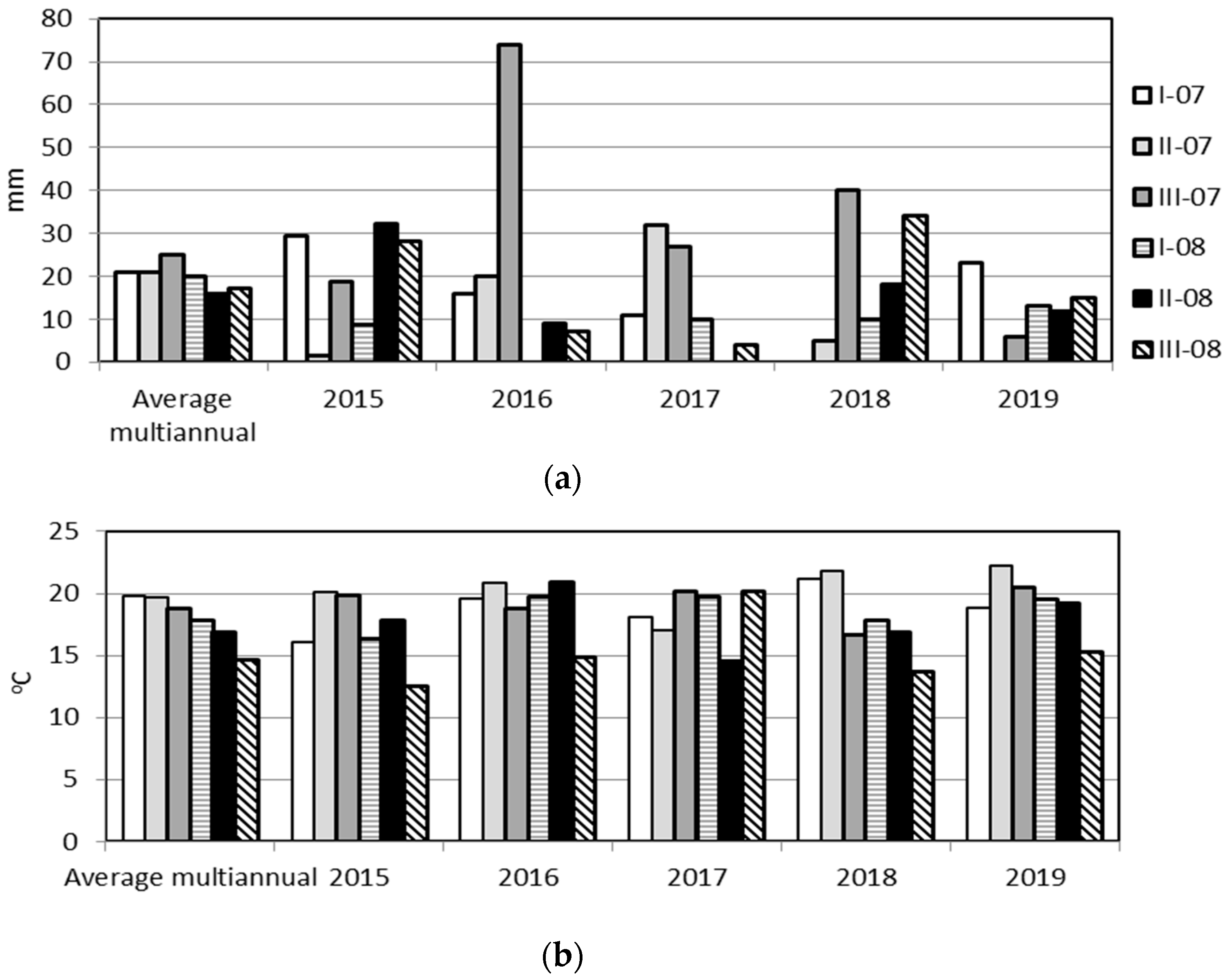 Agriculture 13 00203 g001