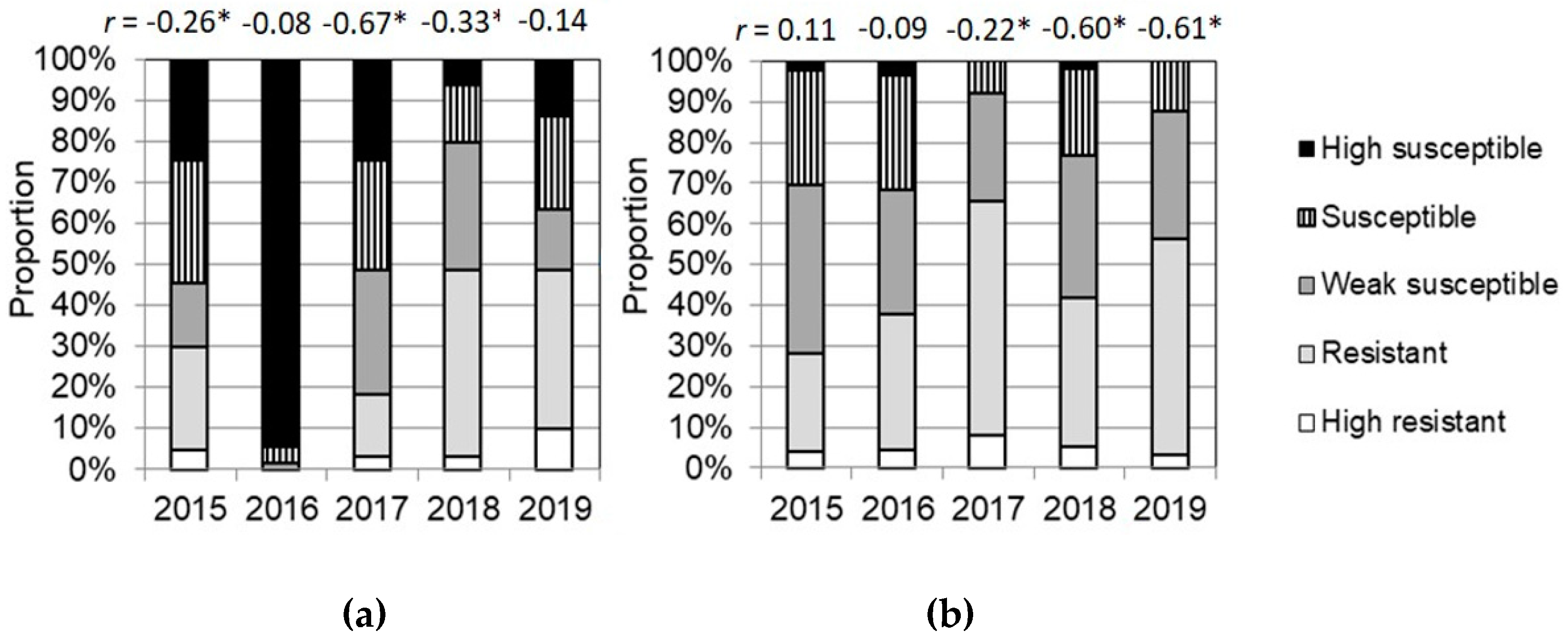 Agriculture 13 00203 g002