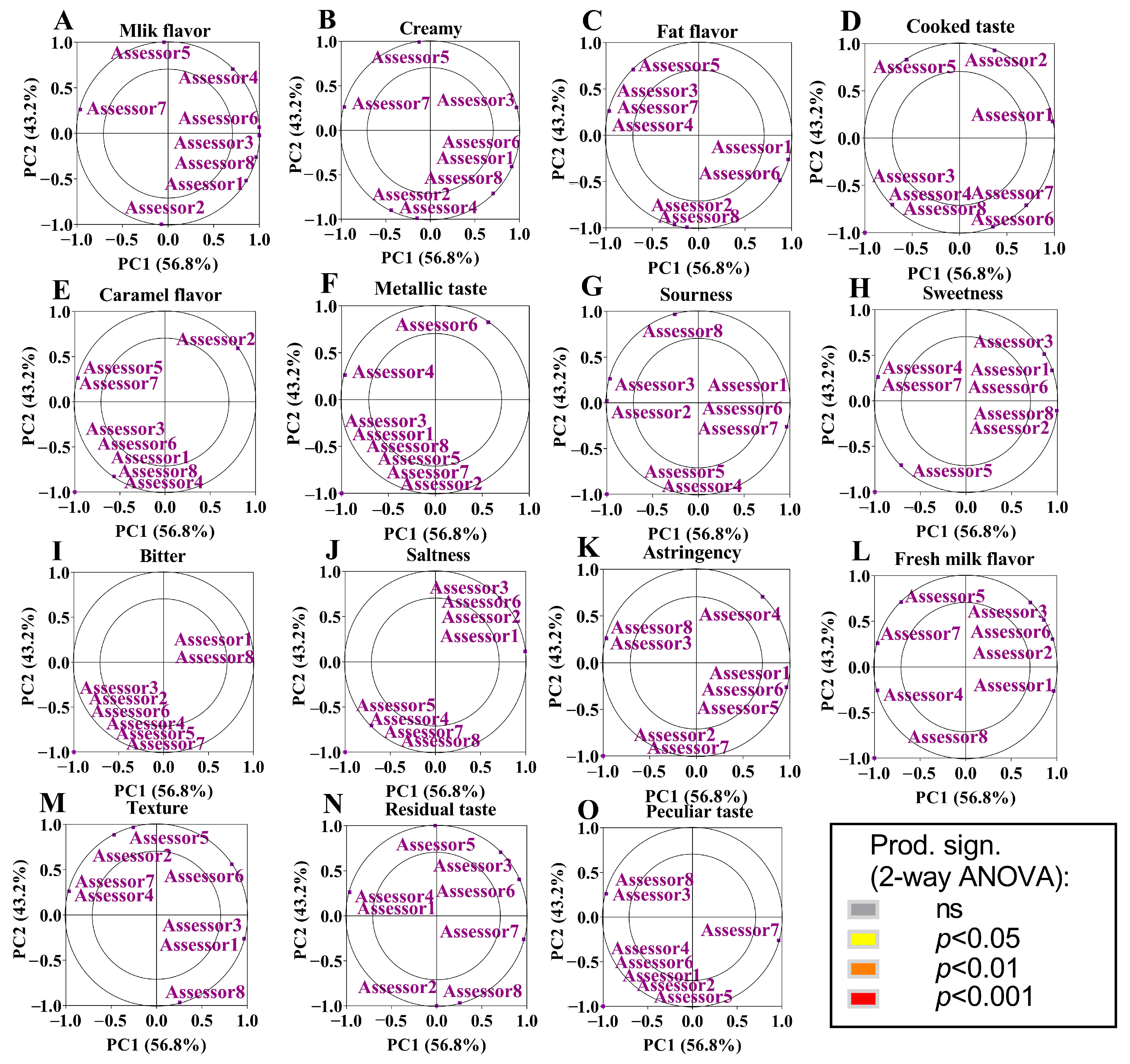 Agriculture 13 00205 g001