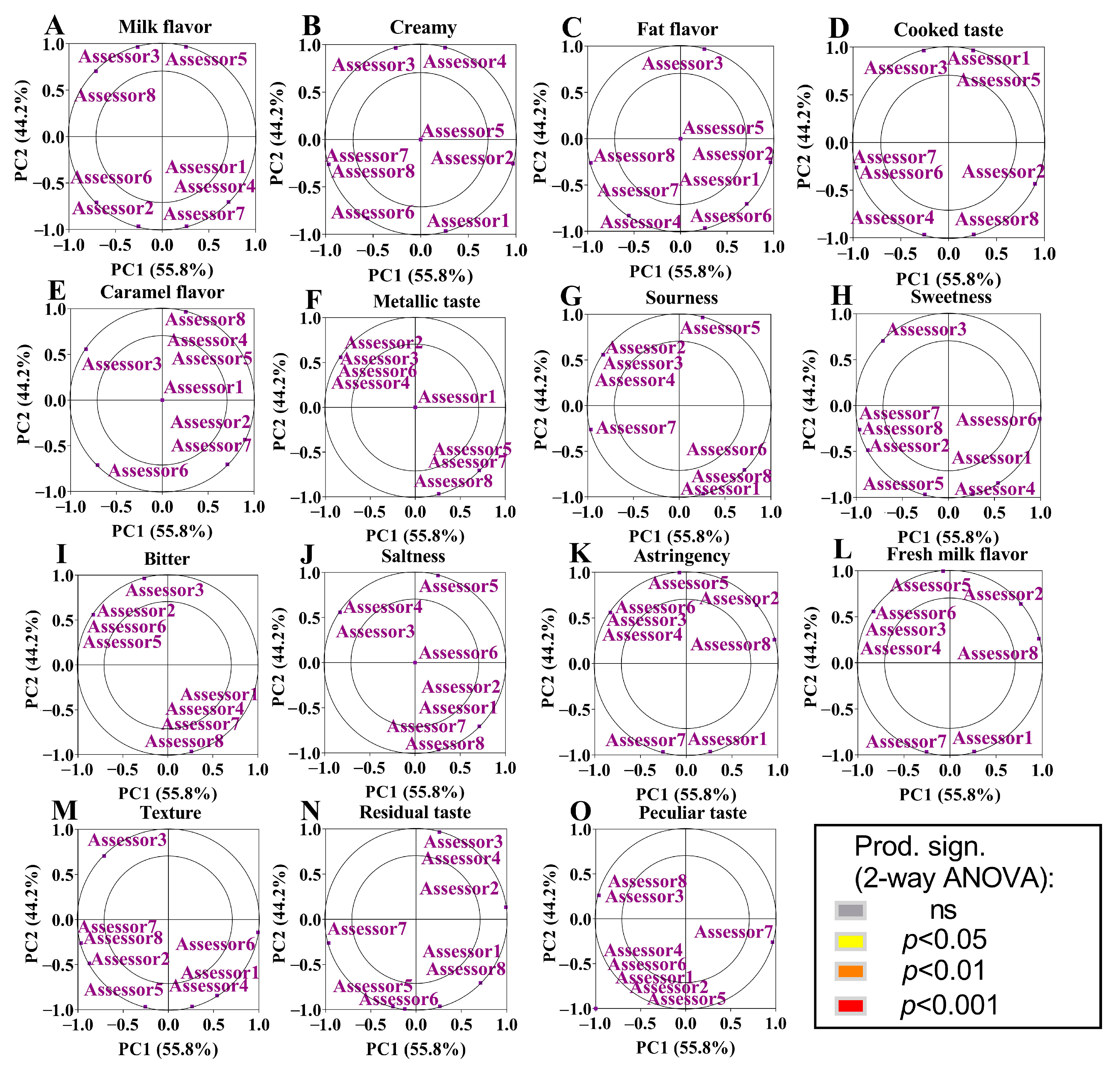 Agriculture 13 00205 g002