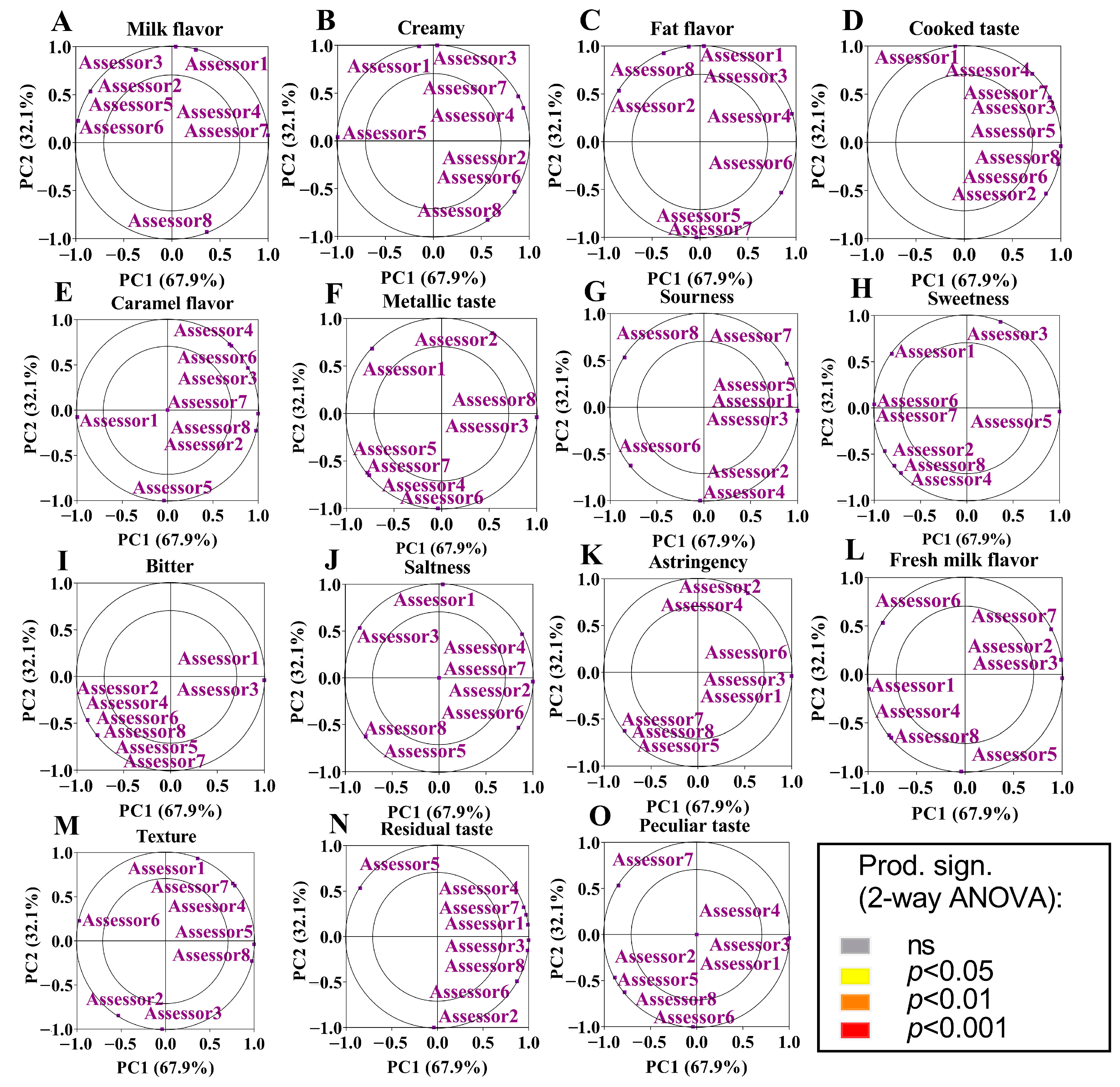 Agriculture 13 00205 g003
