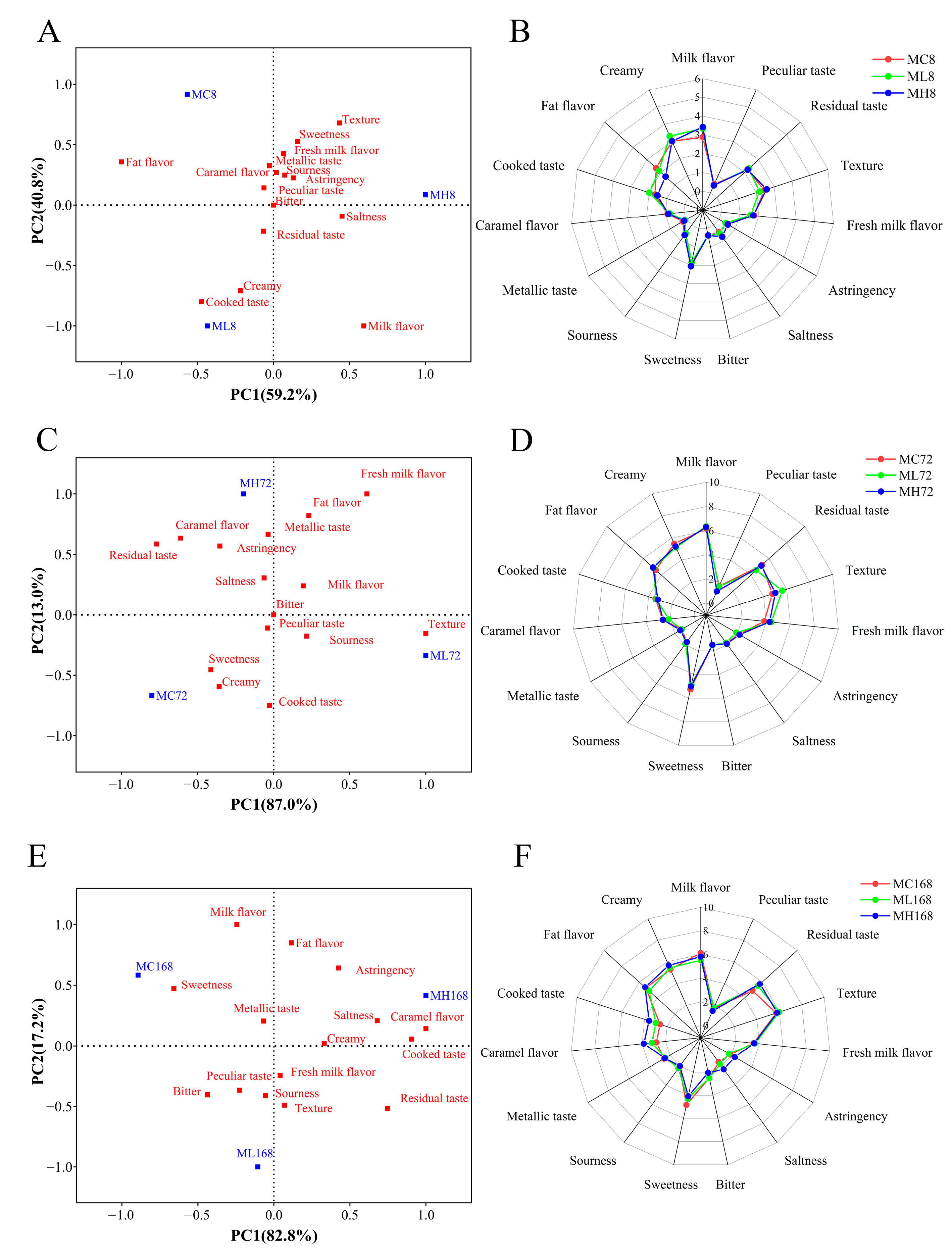 Agriculture 13 00205 g004