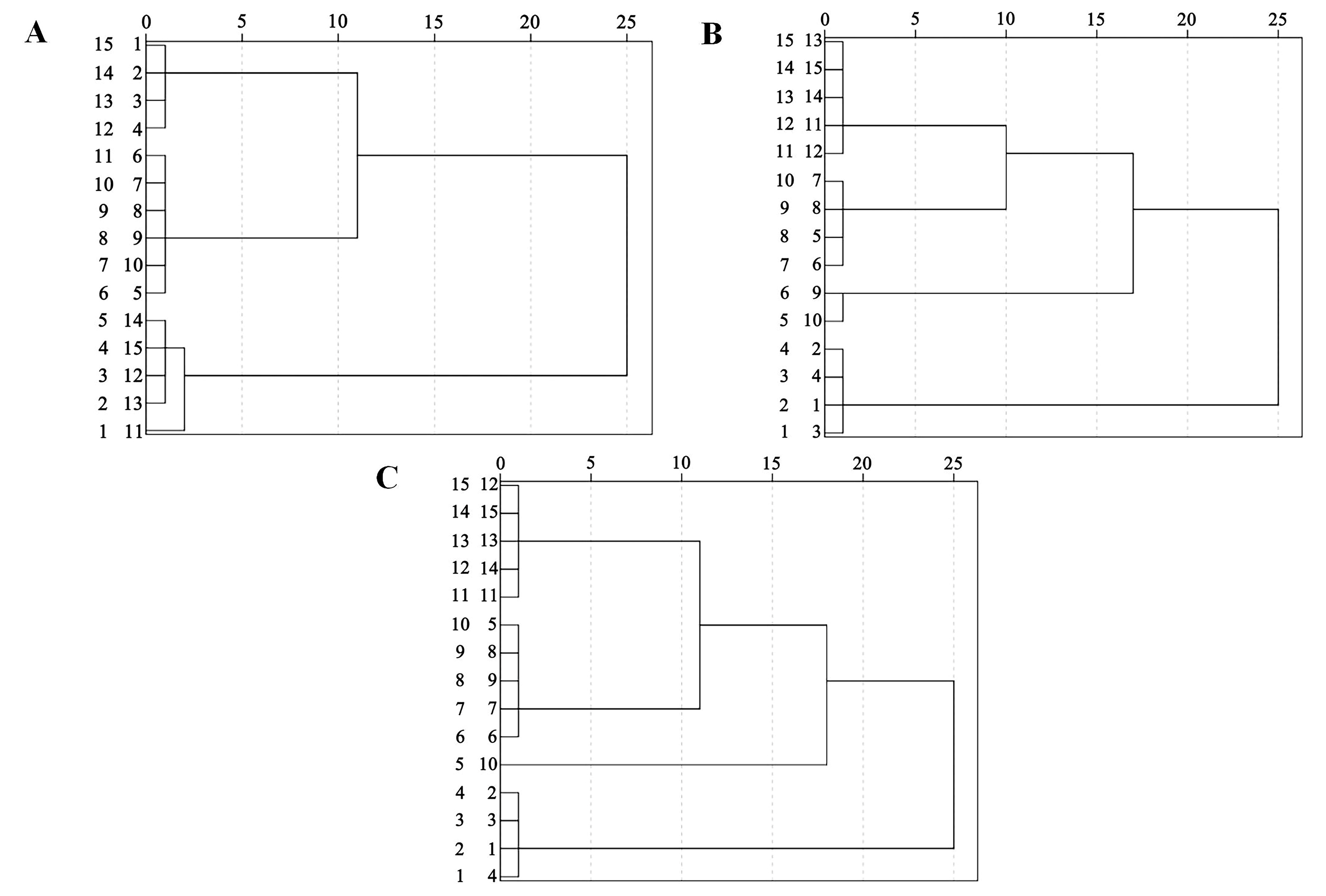 Agriculture 13 00205 g005
