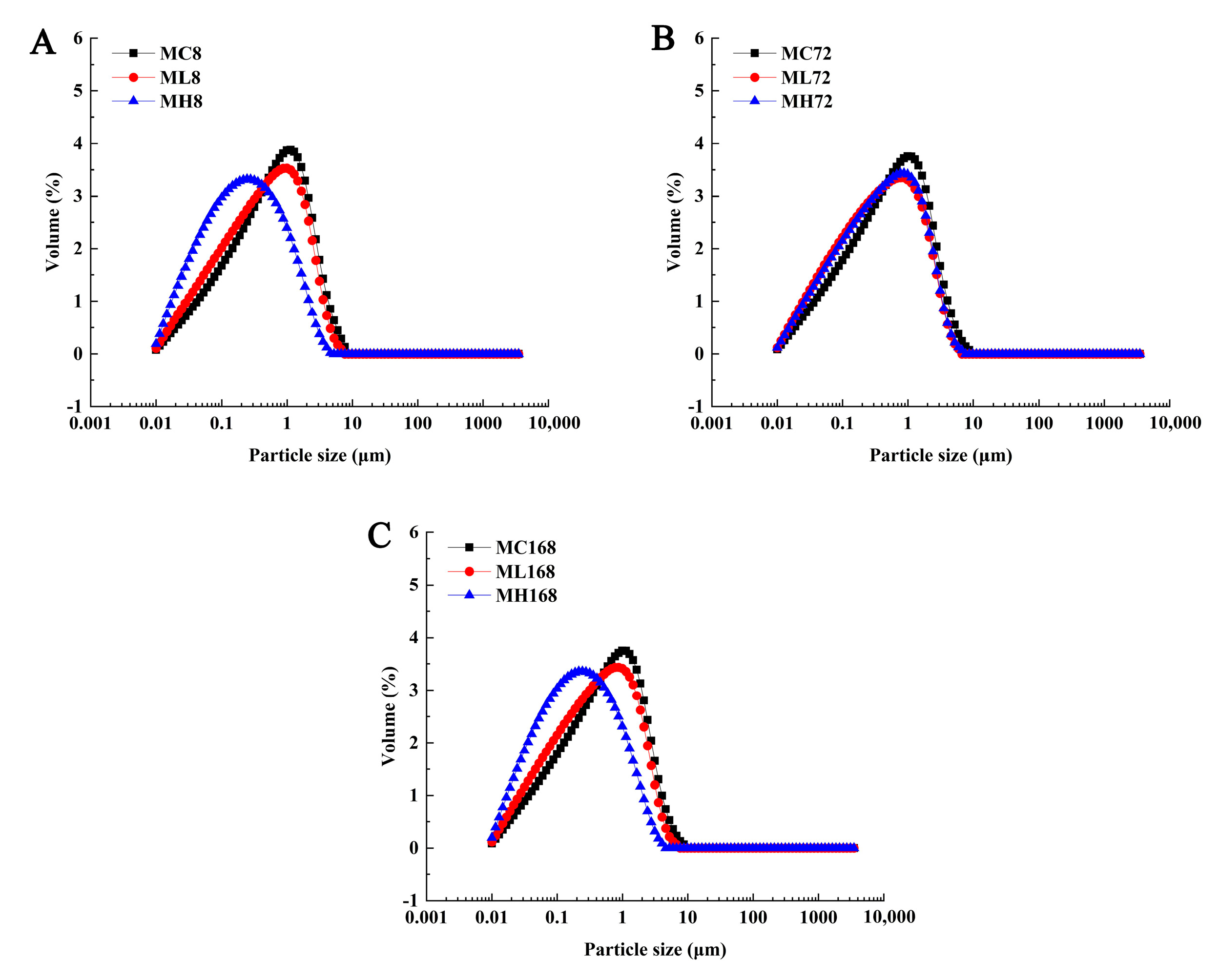 Agriculture 13 00205 g007