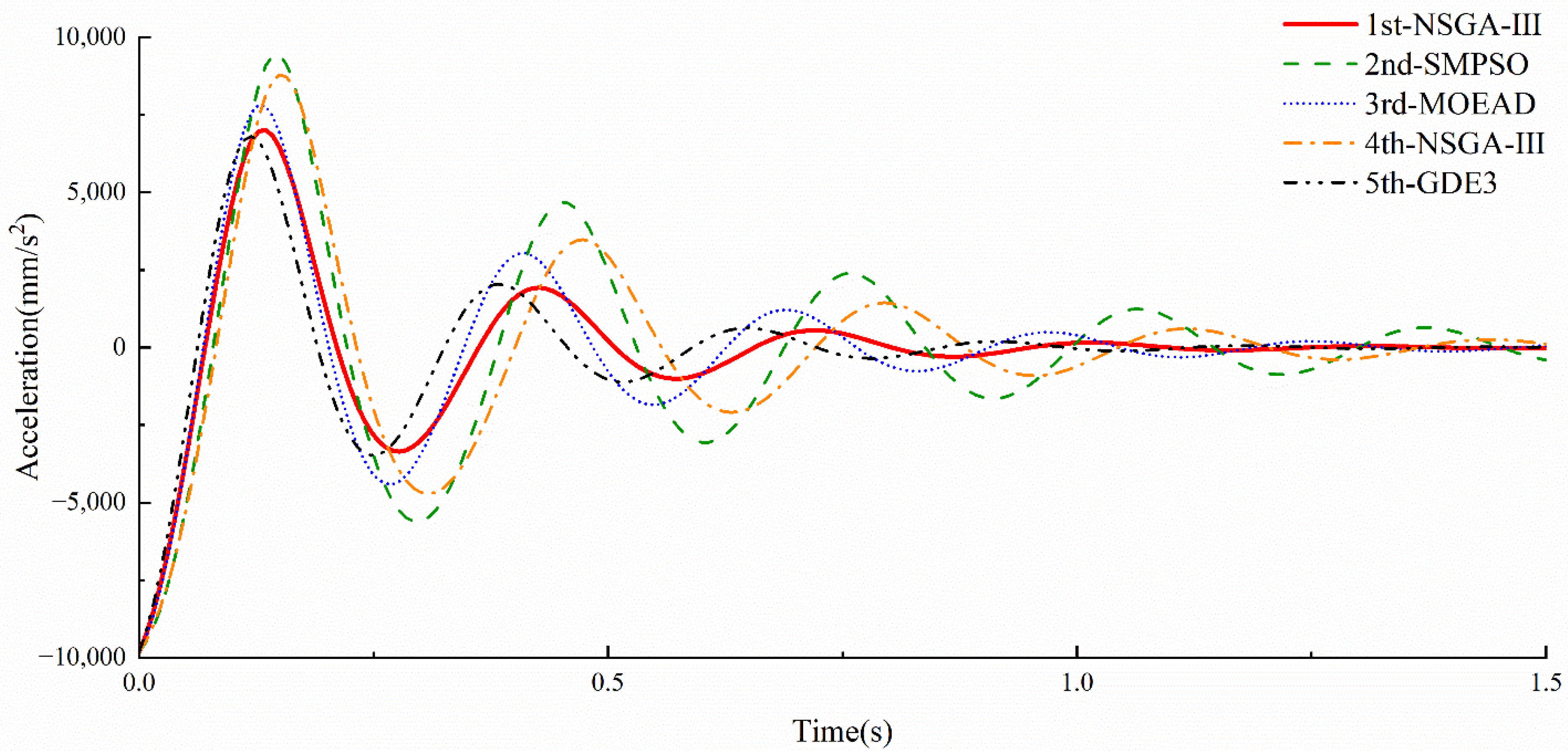 Agriculture 13 00207 g004