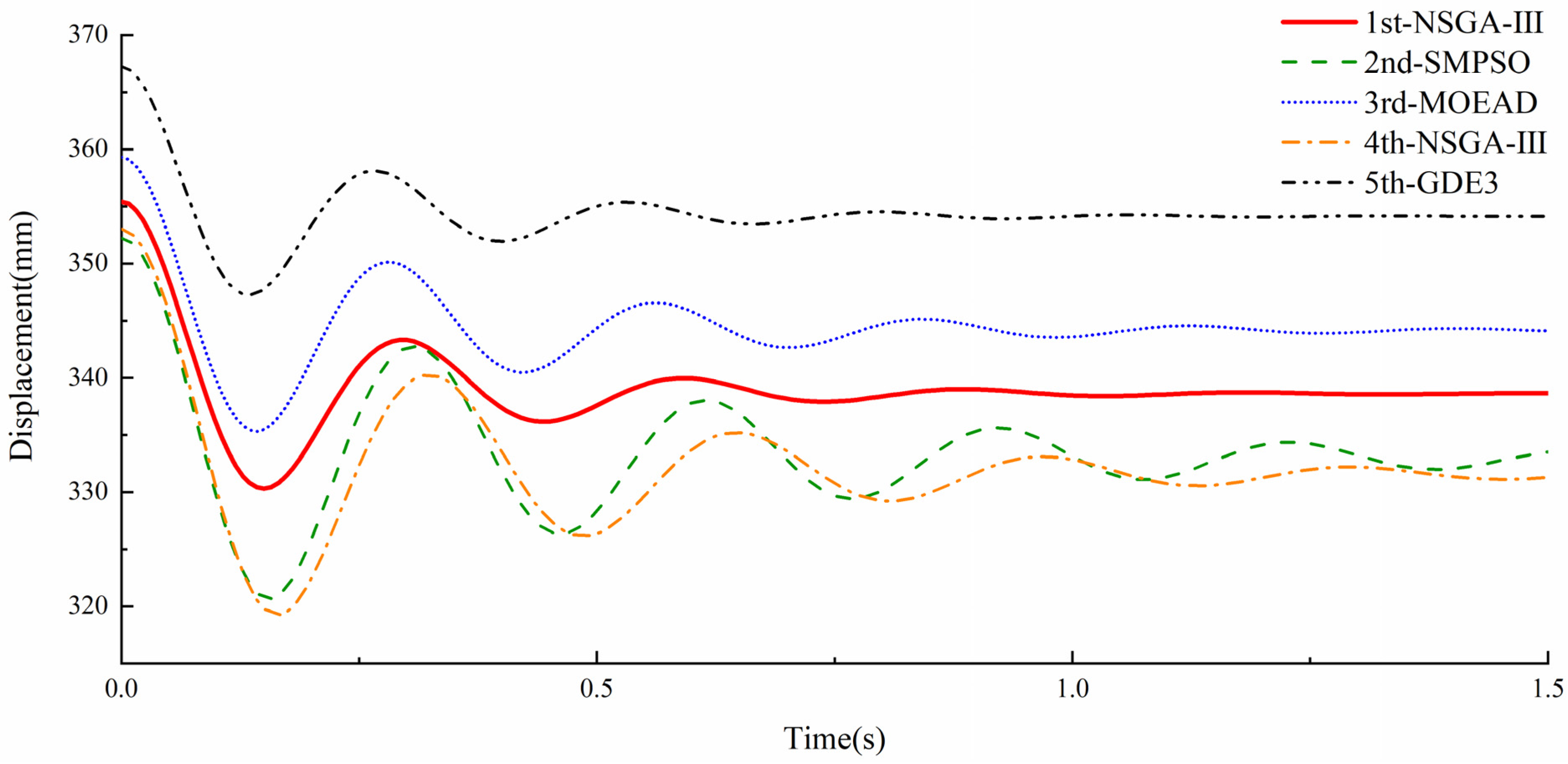 Agriculture 13 00207 g005