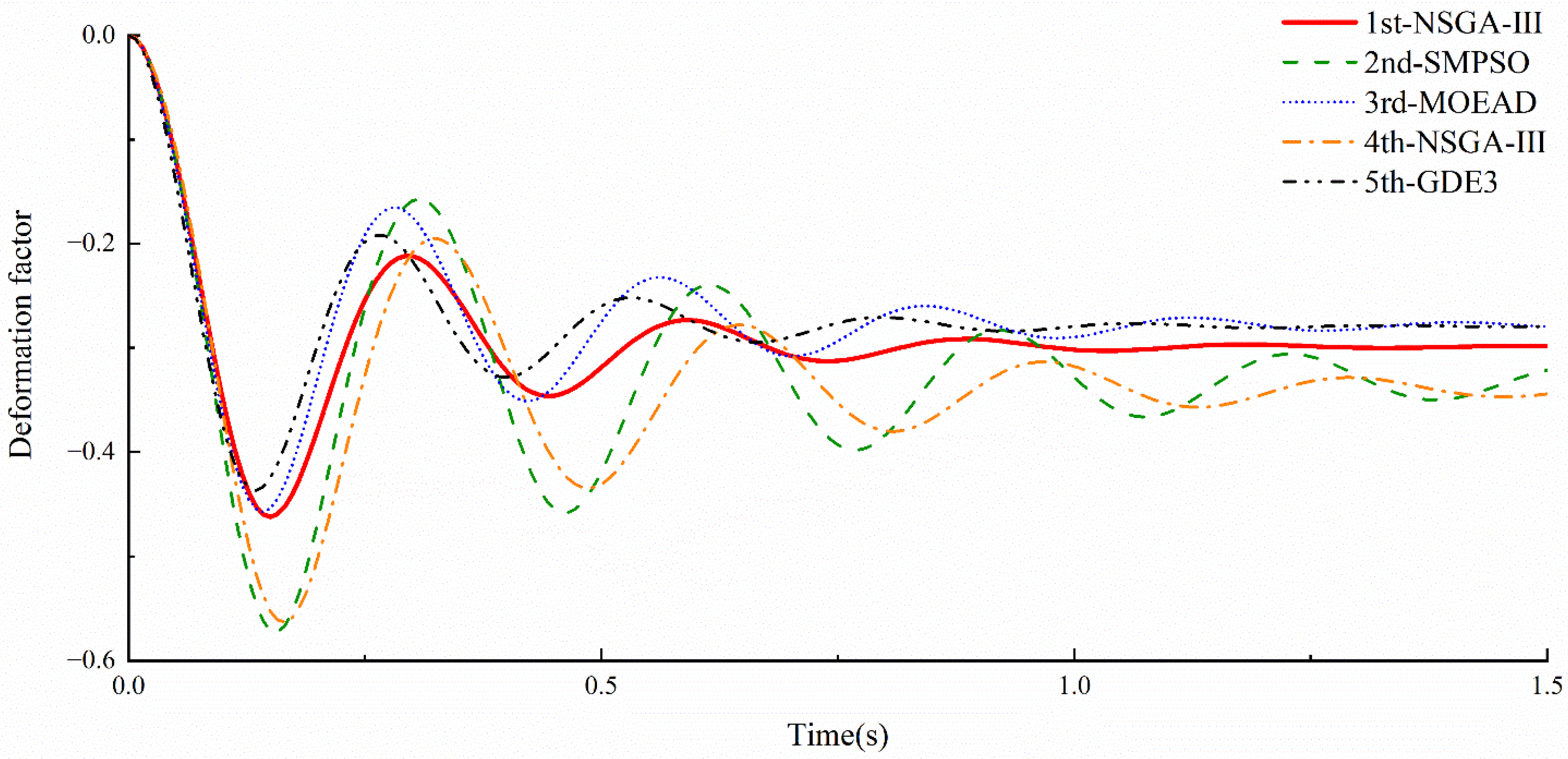Agriculture 13 00207 g006