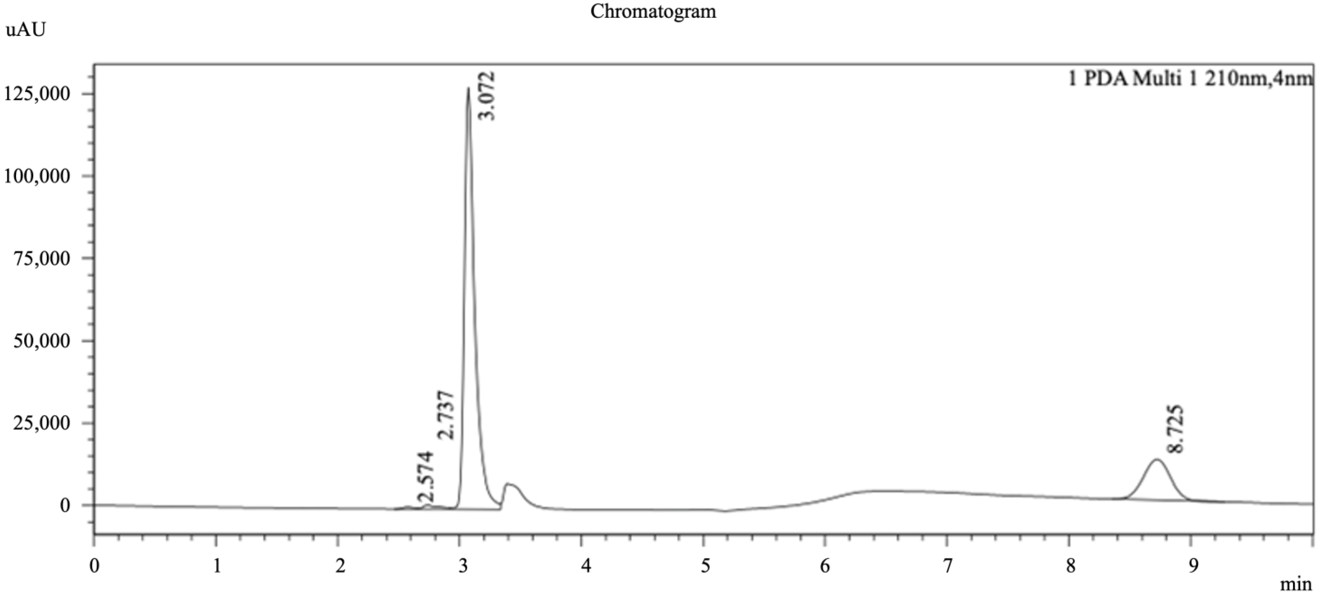 Agriculture 13 00211 g002