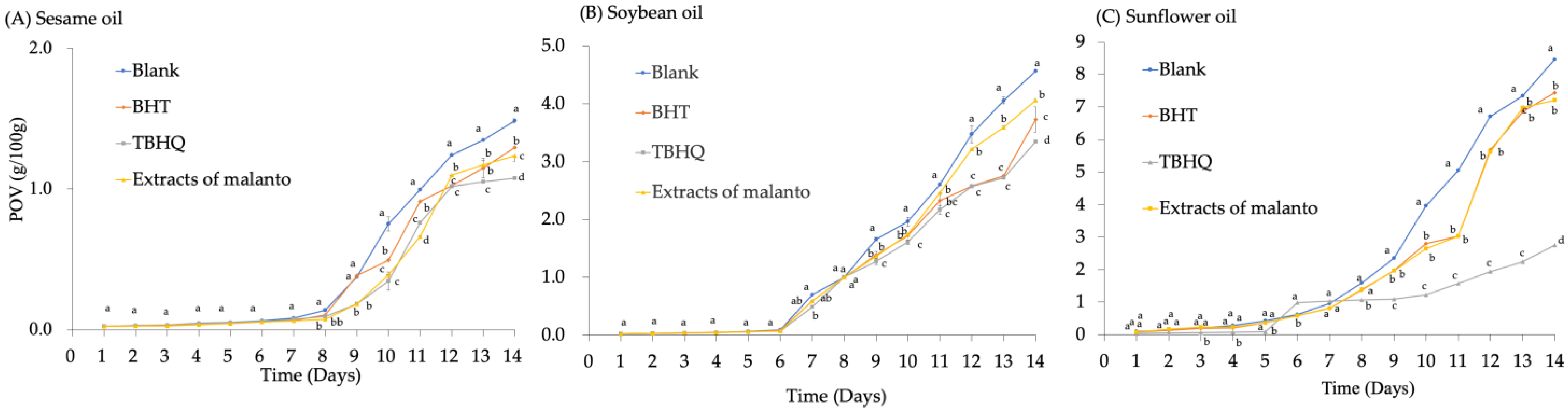 Agriculture 13 00211 g004