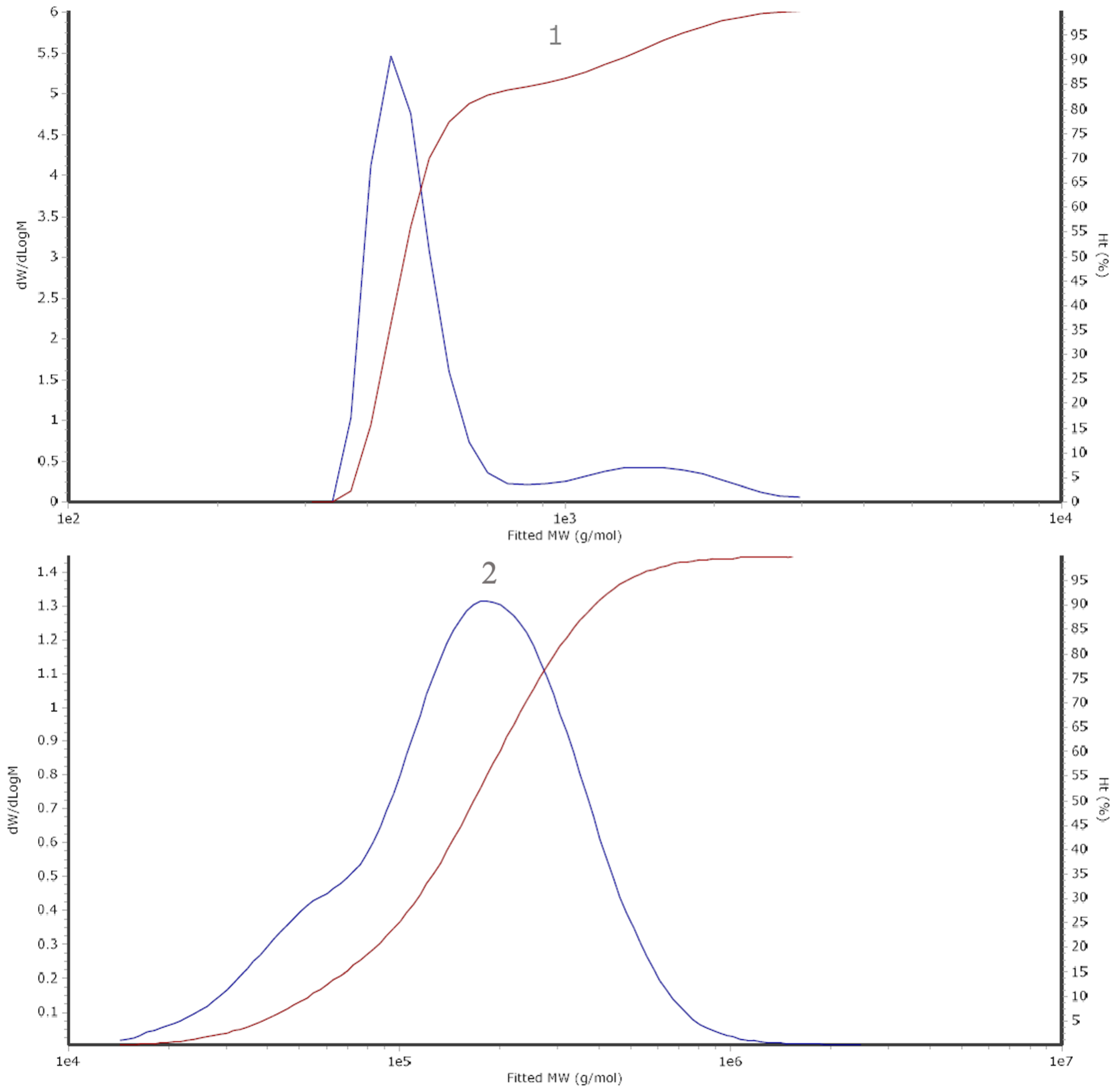 Agriculture 13 00211 g0a2