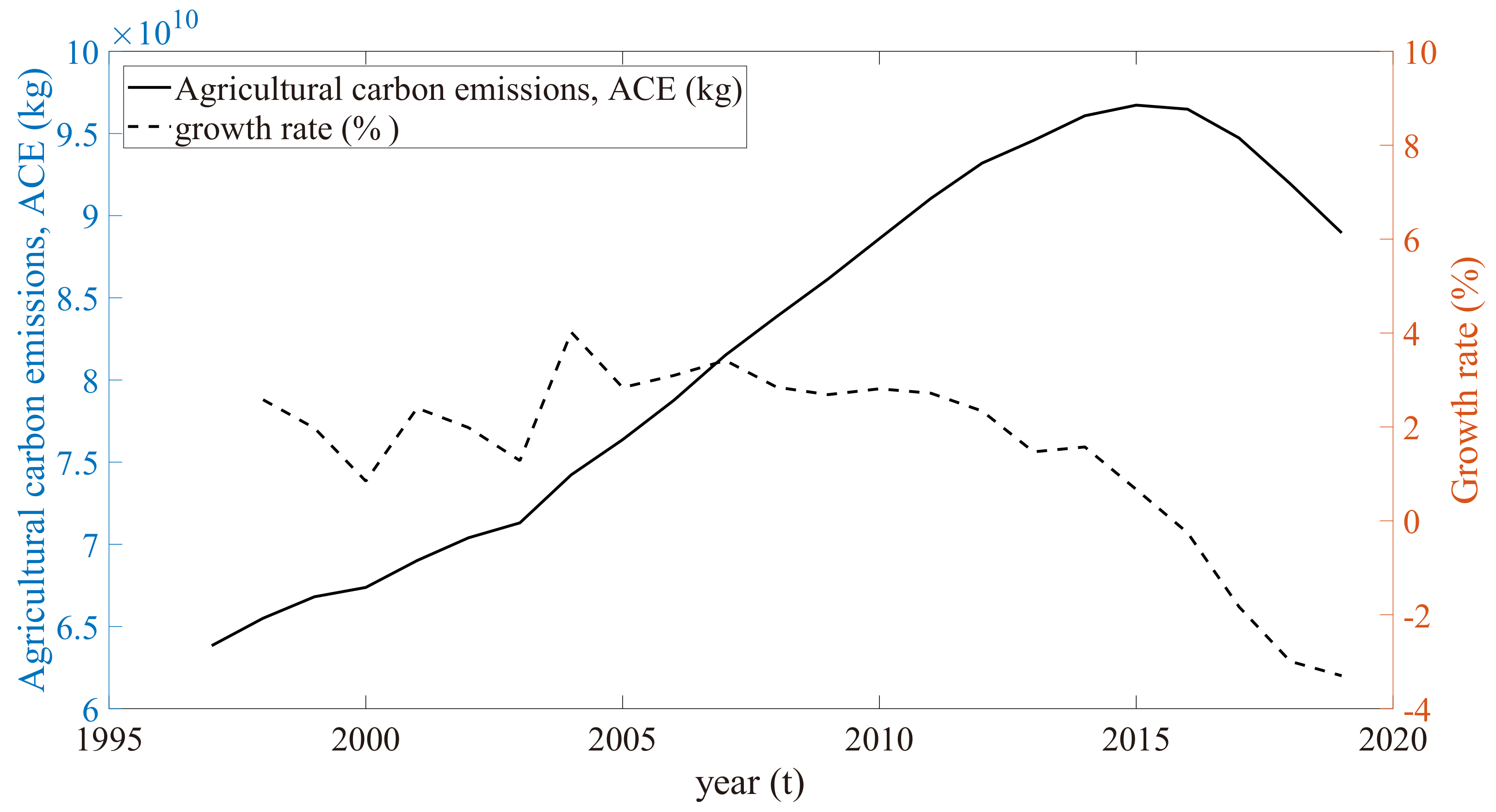 Agriculture 13 00214 g002 Agriculture 13 00214 g002