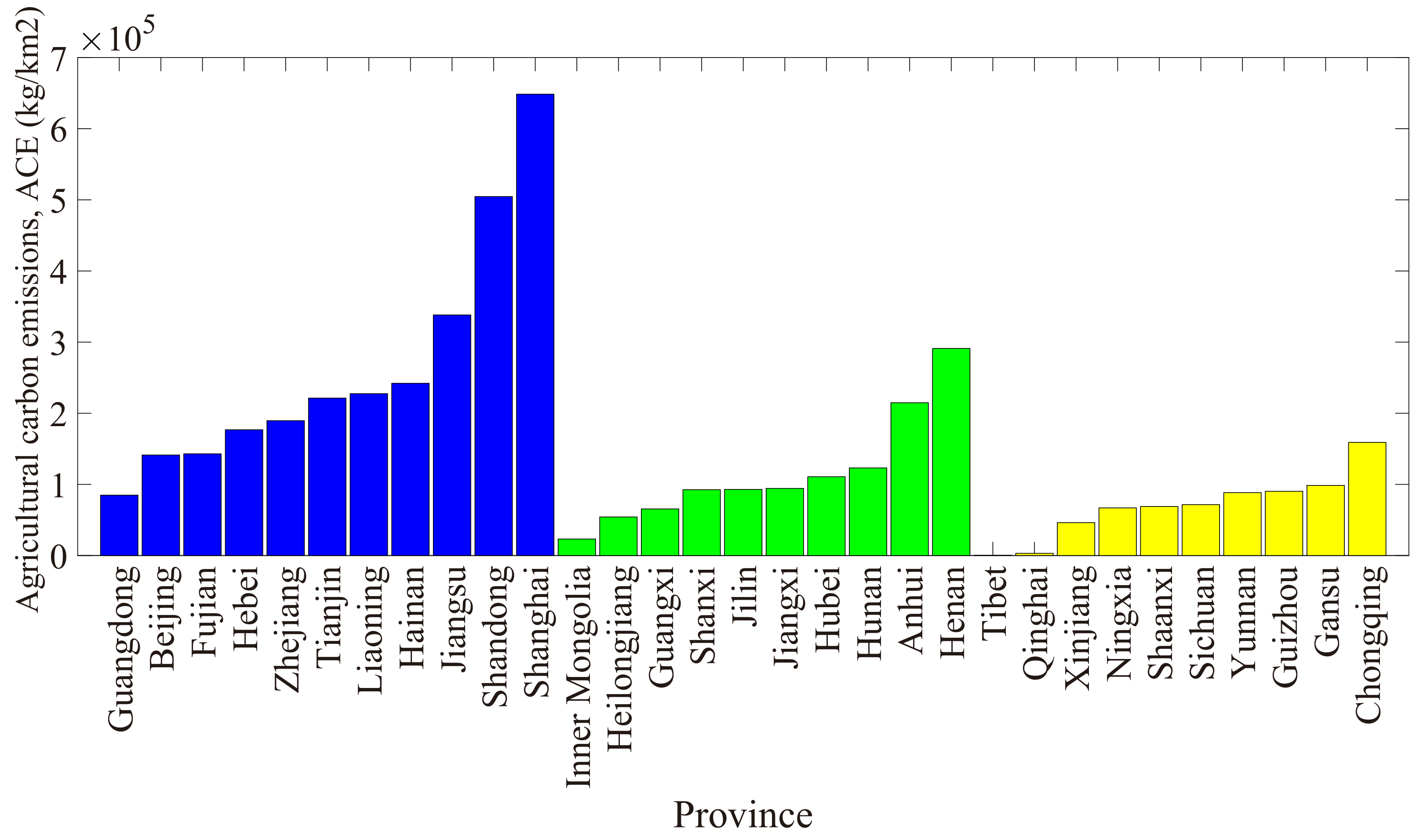 Agriculture 13 00214 g003 Agriculture 13 00214 g003
