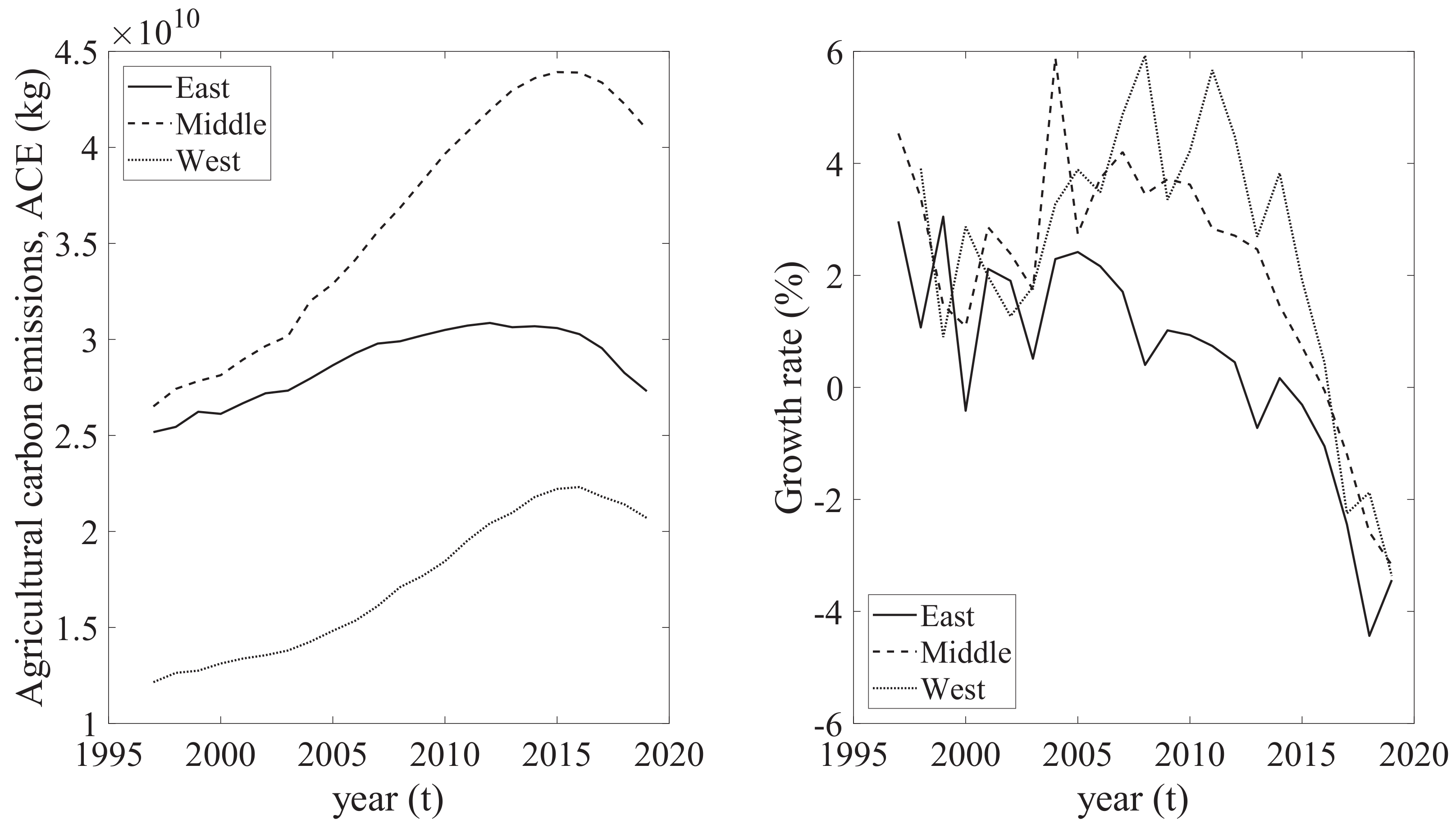 Agriculture 13 00214 g004 Agriculture 13 00214 g004