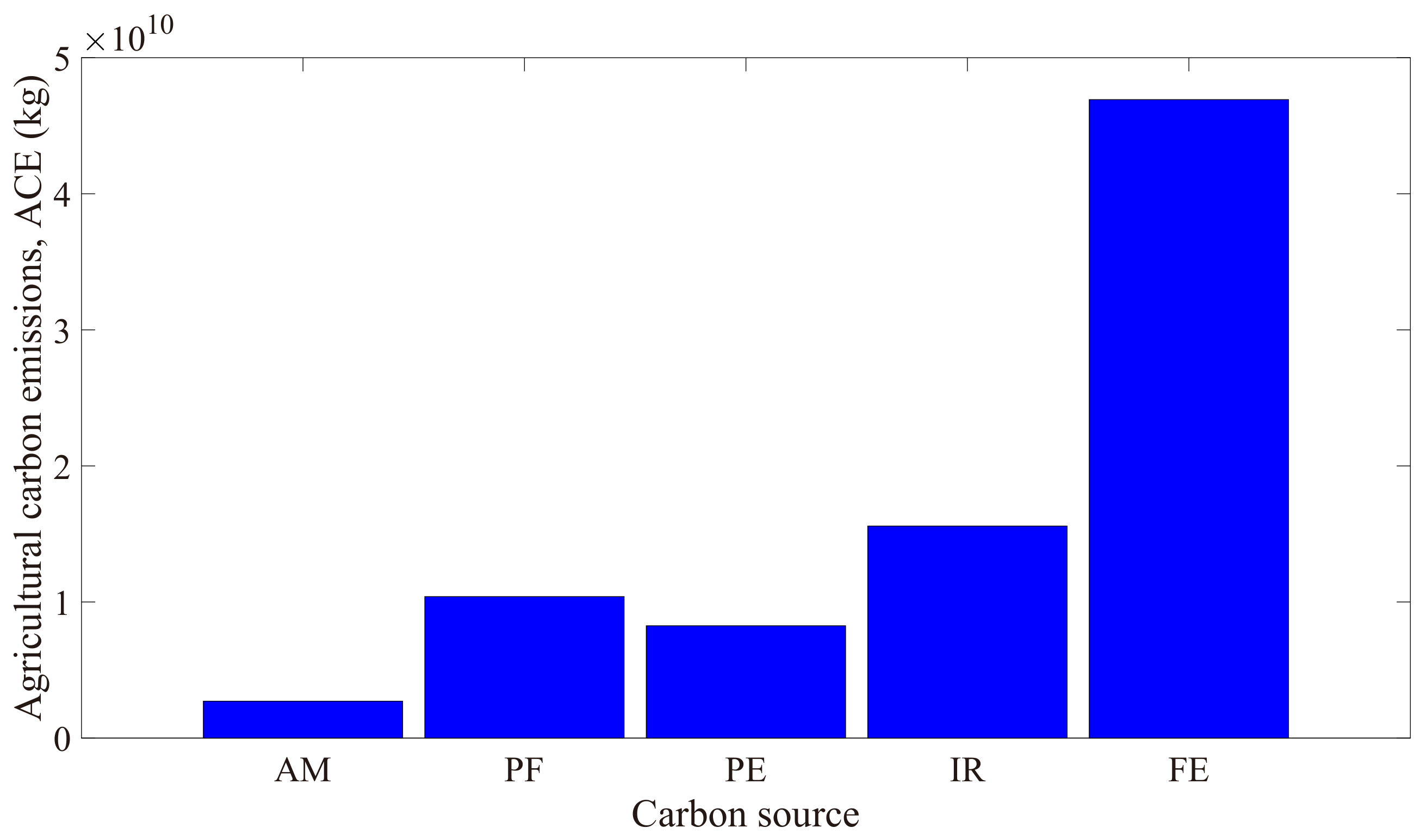 Agriculture 13 00214 g005 Agriculture 13 00214 g005