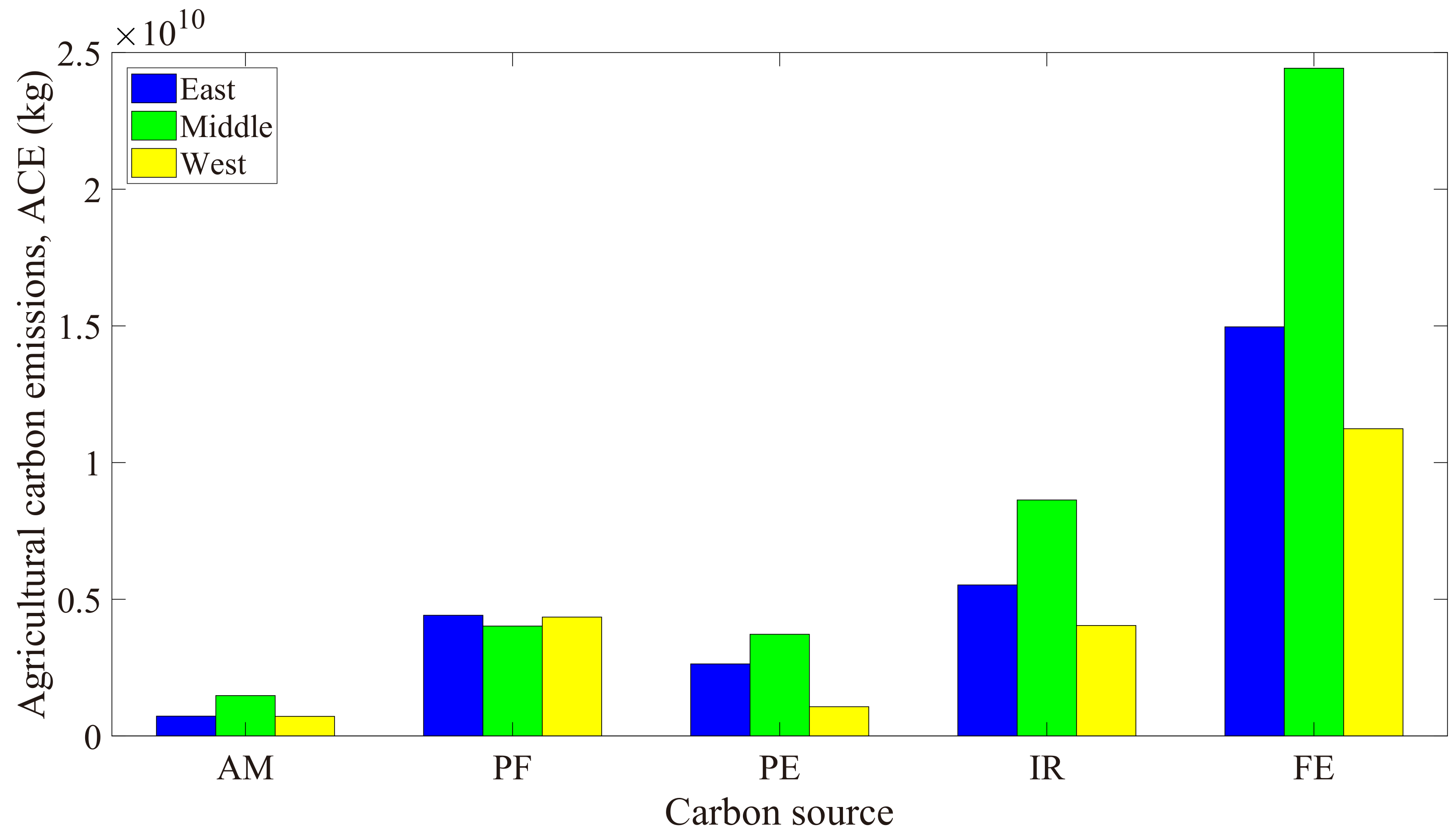 Agriculture 13 00214 g006 Agriculture 13 00214 g006