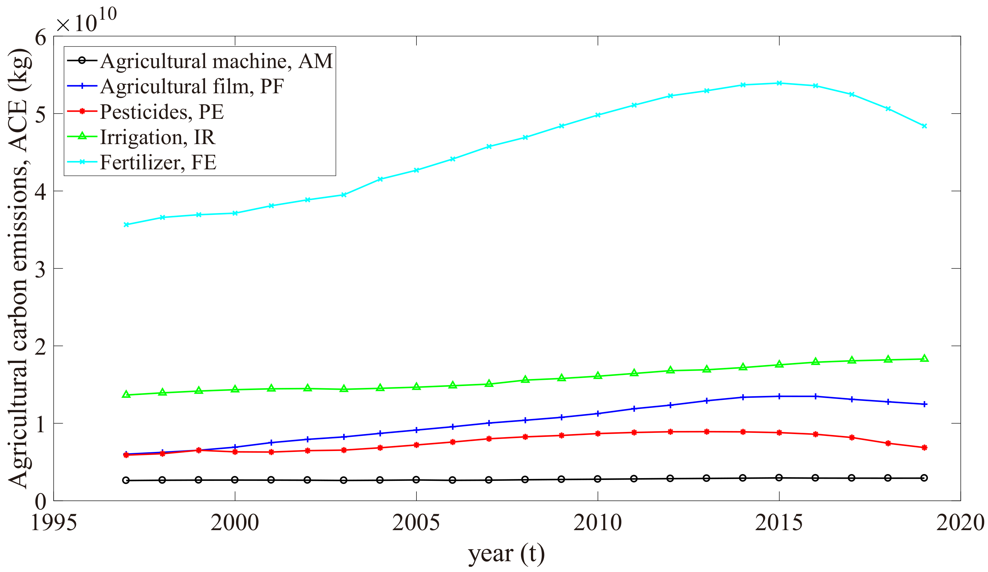 Agriculture 13 00214 g007 Agriculture 13 00214 g007