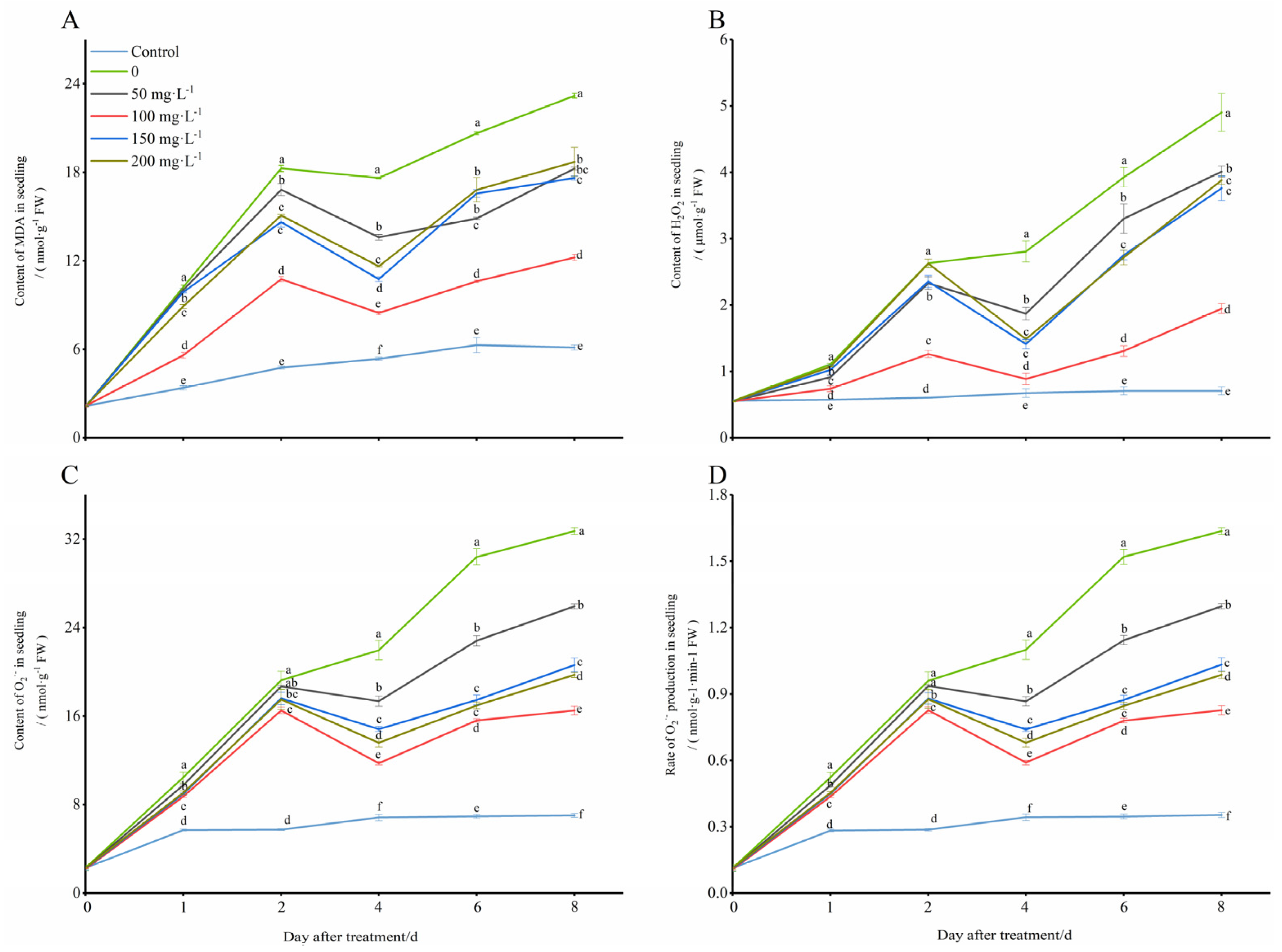 Agriculture 13 00217 g002 Agriculture 13 00217 g002